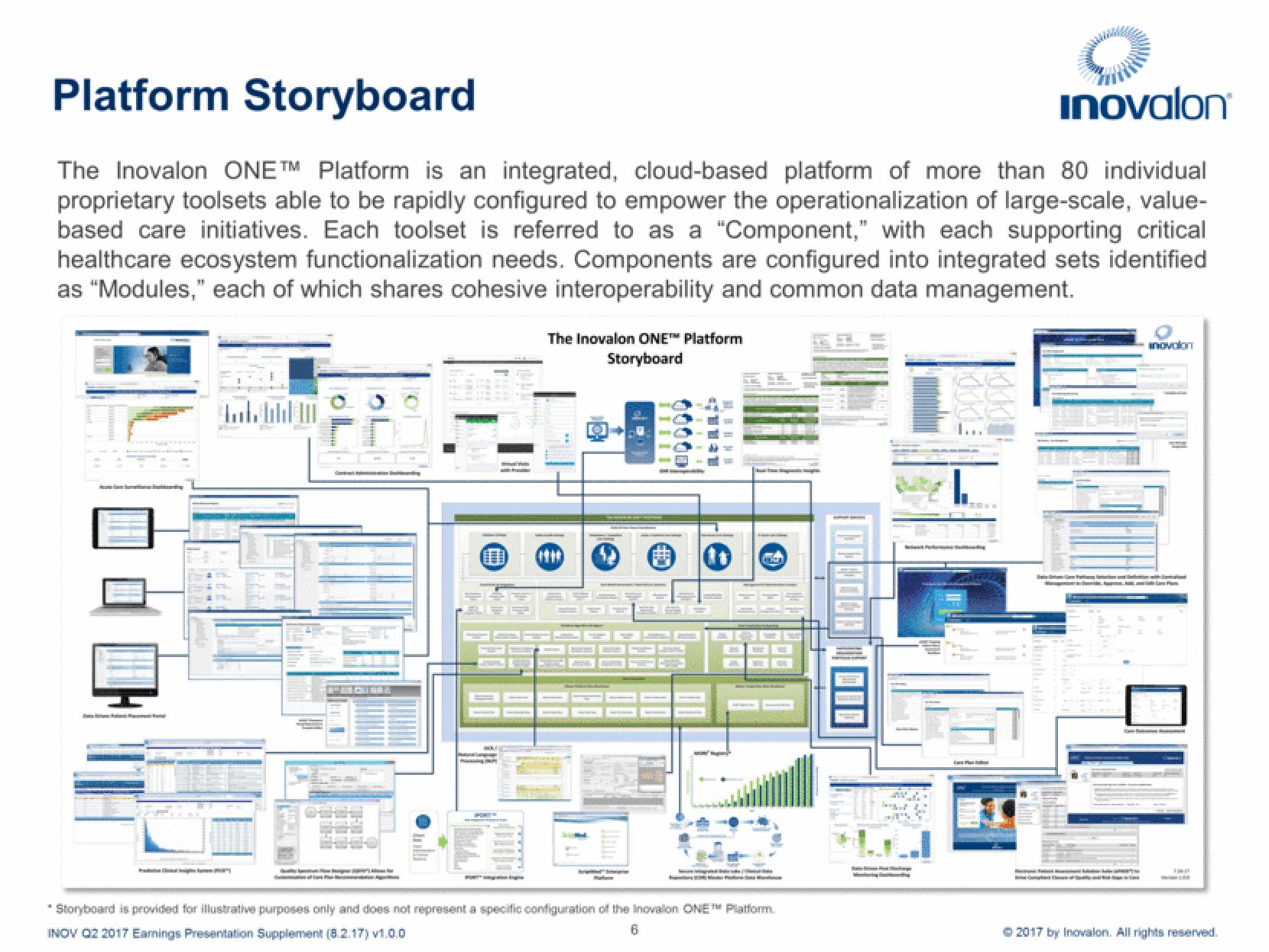 Inovalon Results Presentation Deck slide image #6