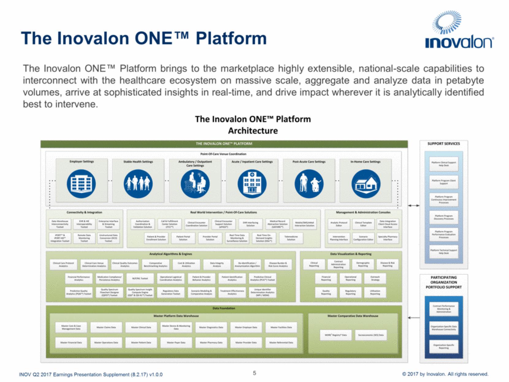 Inovalon Results Presentation Deck slide image #5