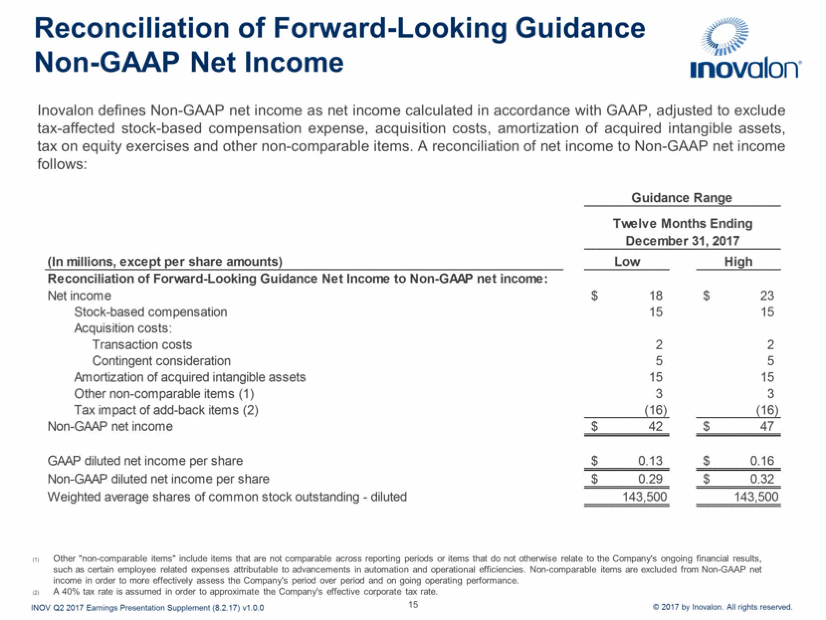 Inovalon Results Presentation Deck slide image #15