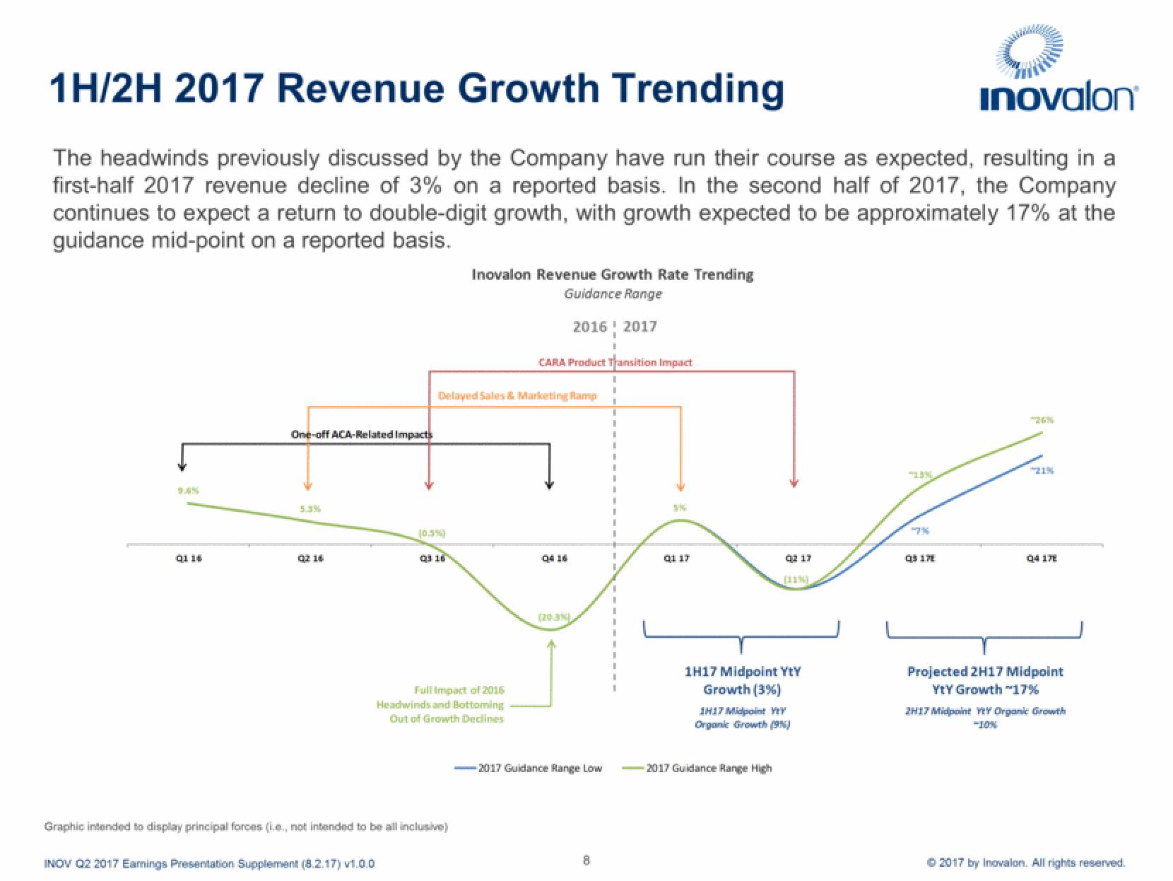 Inovalon Results Presentation Deck slide image #8