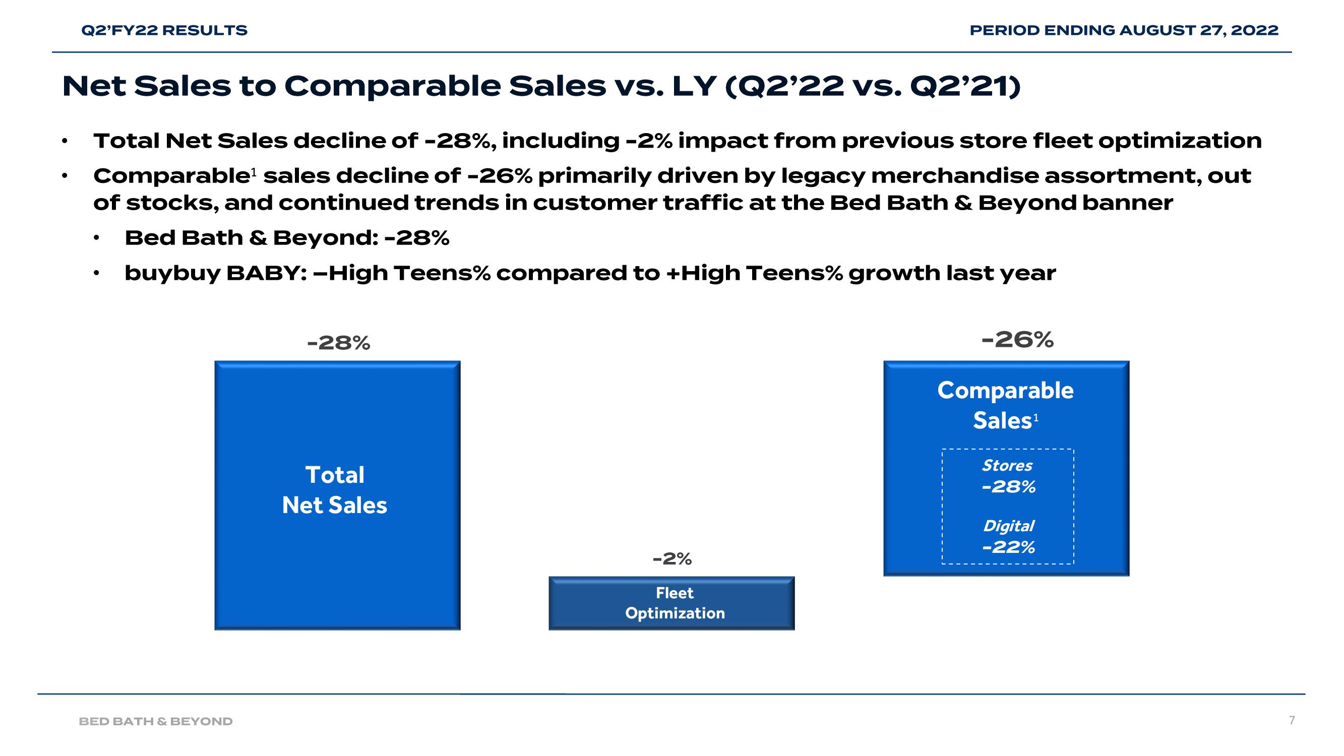 Bed Bath & Beyond Results Presentation Deck slide image #7