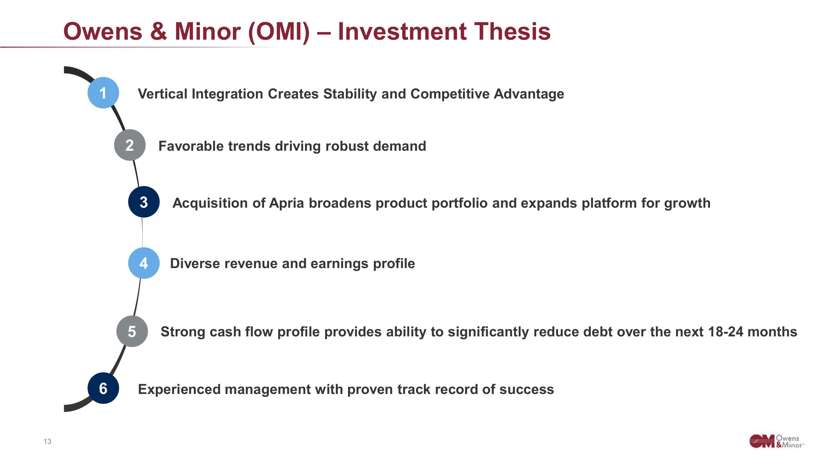 Owens&Minor Investor Conference Presentation Deck slide image #13