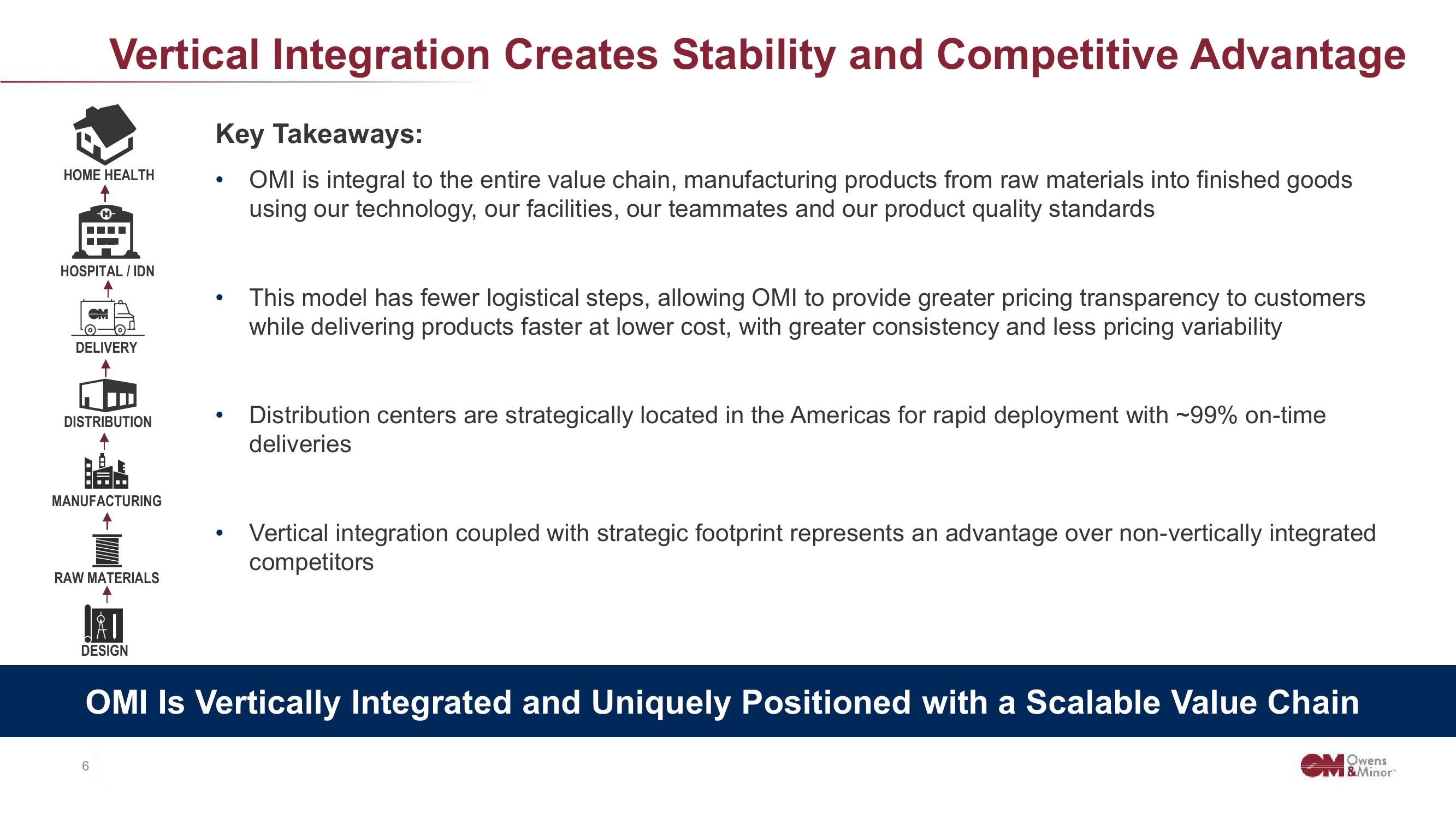 Owens&Minor Investor Conference Presentation Deck slide image #6