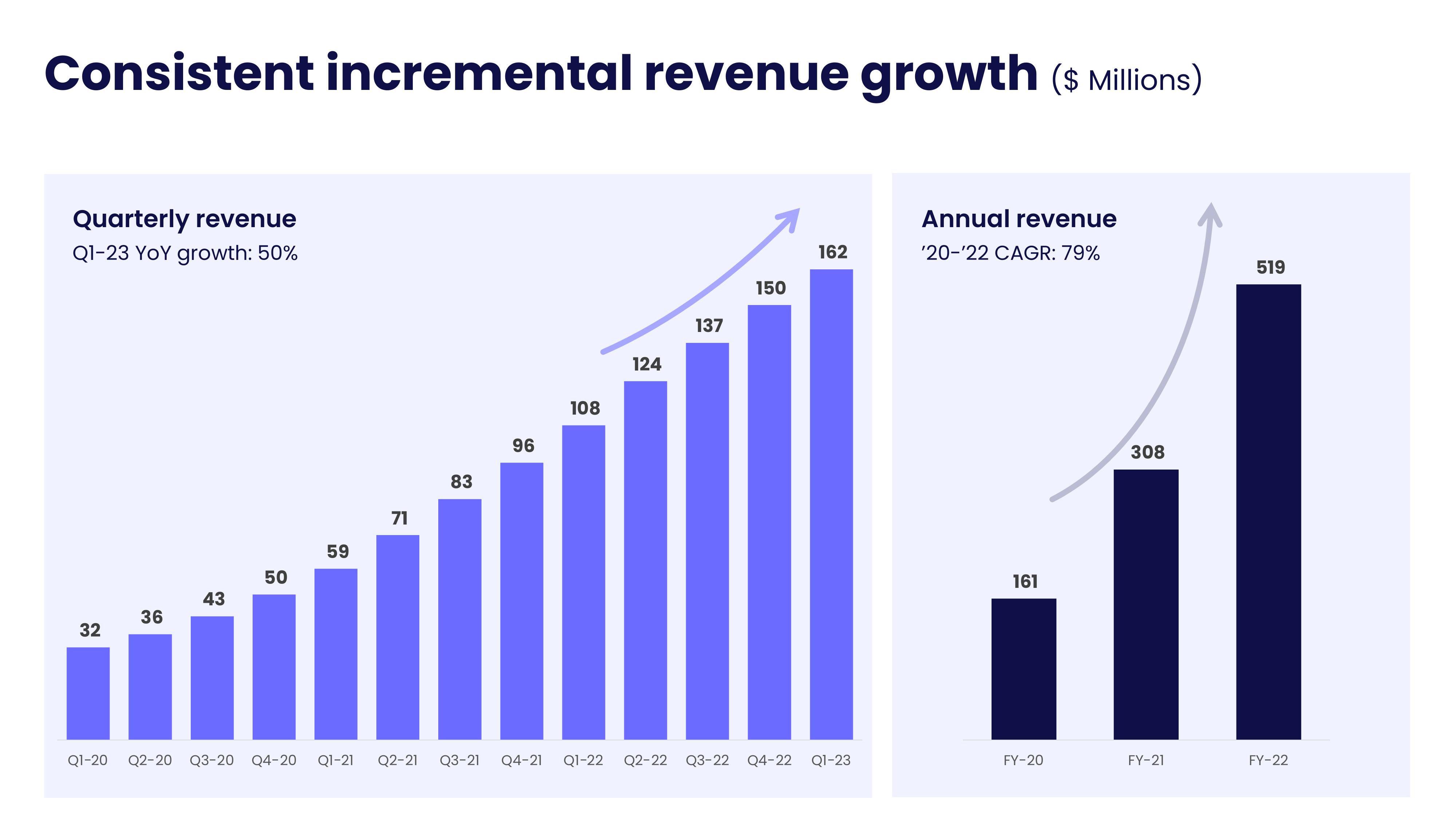 monday.com Investor Presentation Deck slide image #22