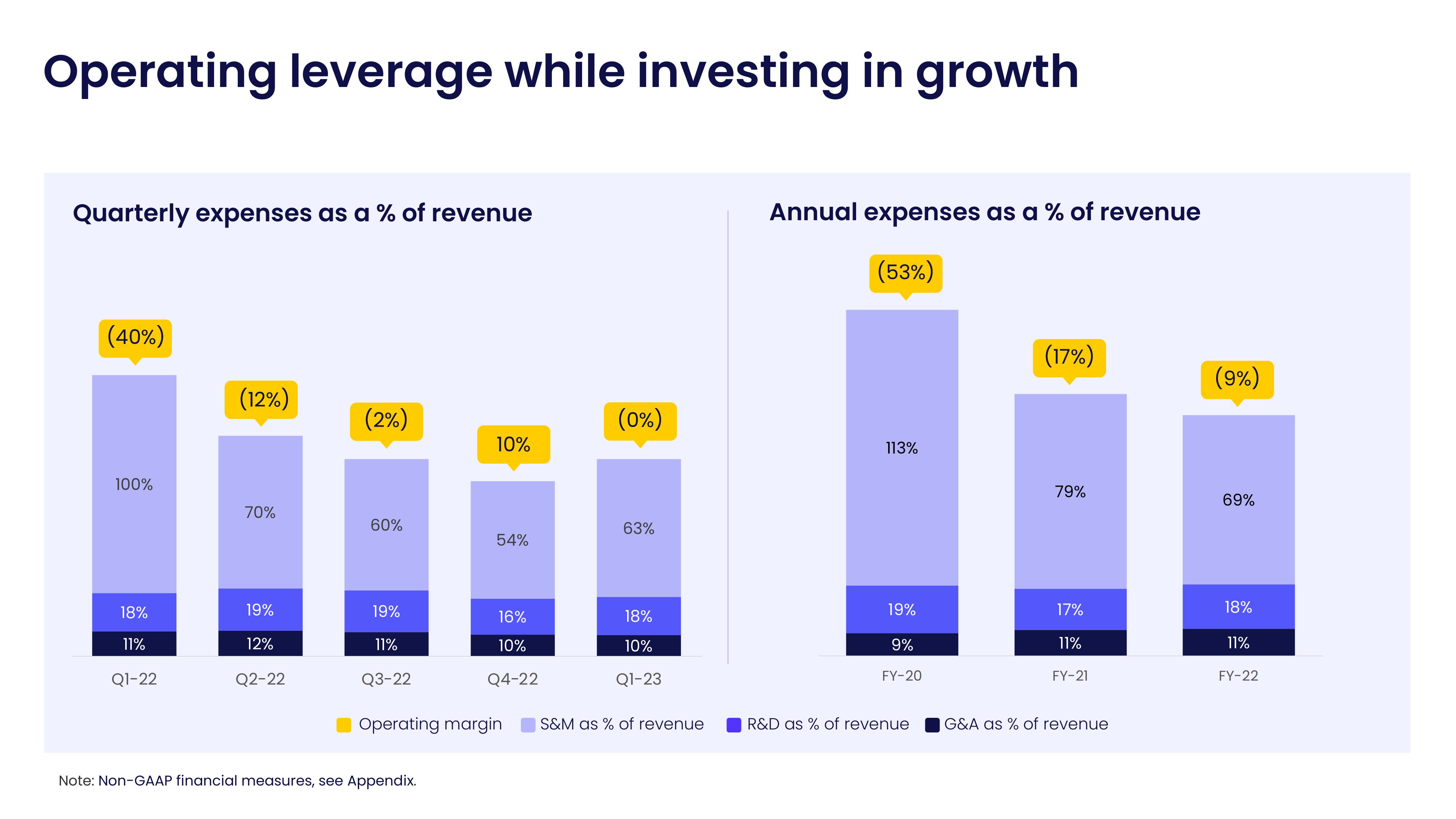 monday.com Investor Presentation Deck slide image #24