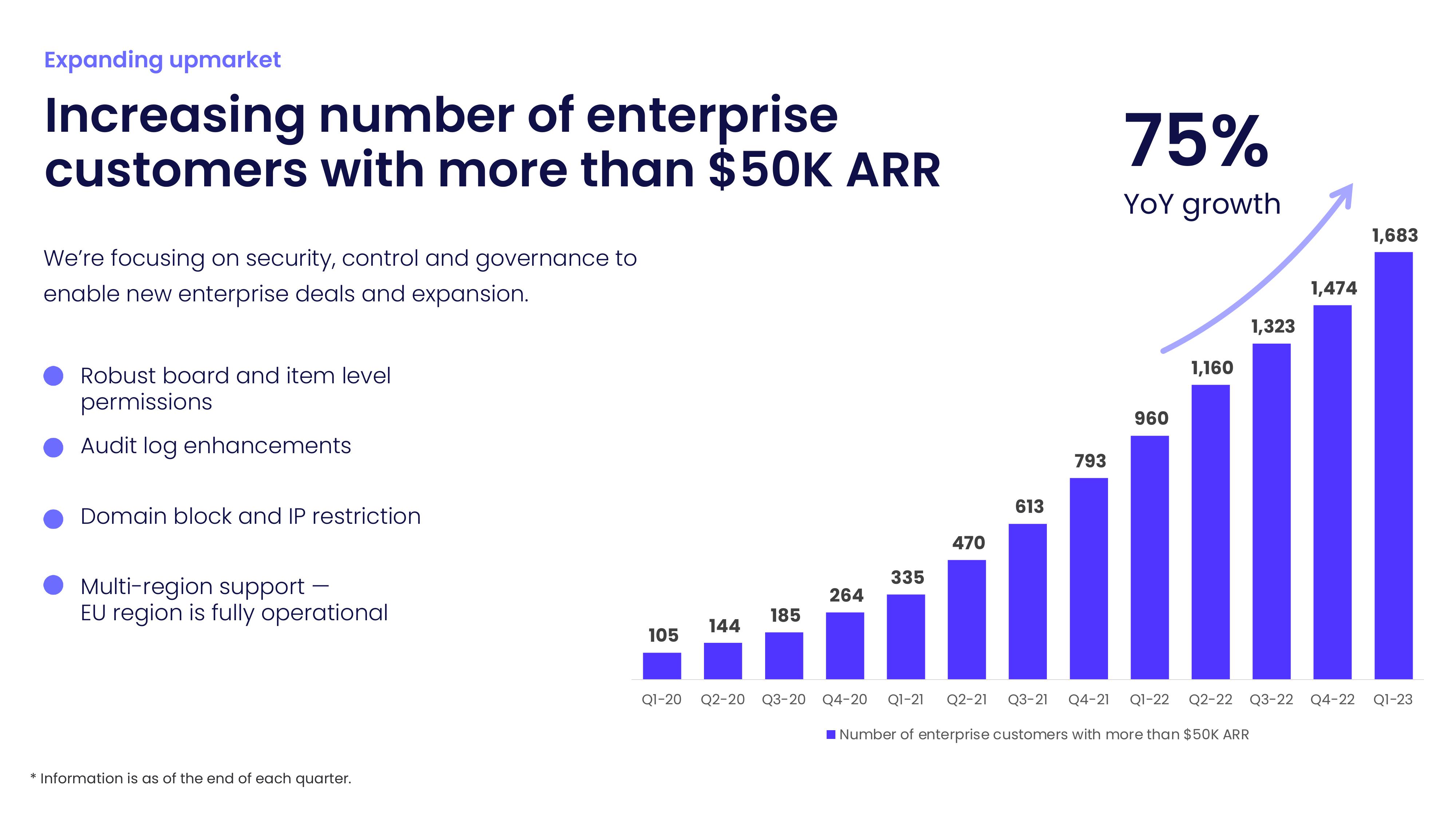 monday.com Investor Presentation Deck slide image #5