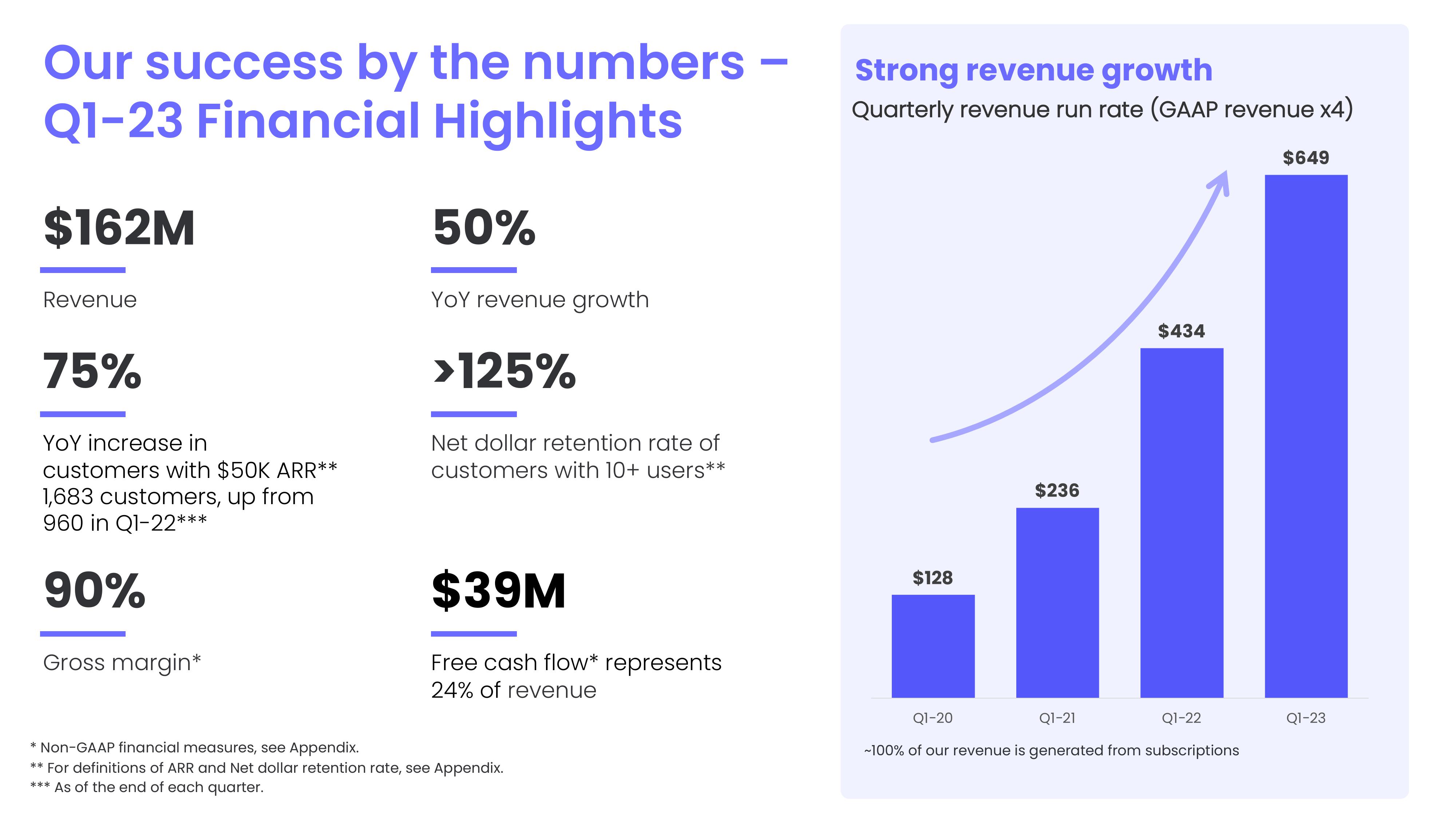 monday.com Investor Presentation Deck slide image #3