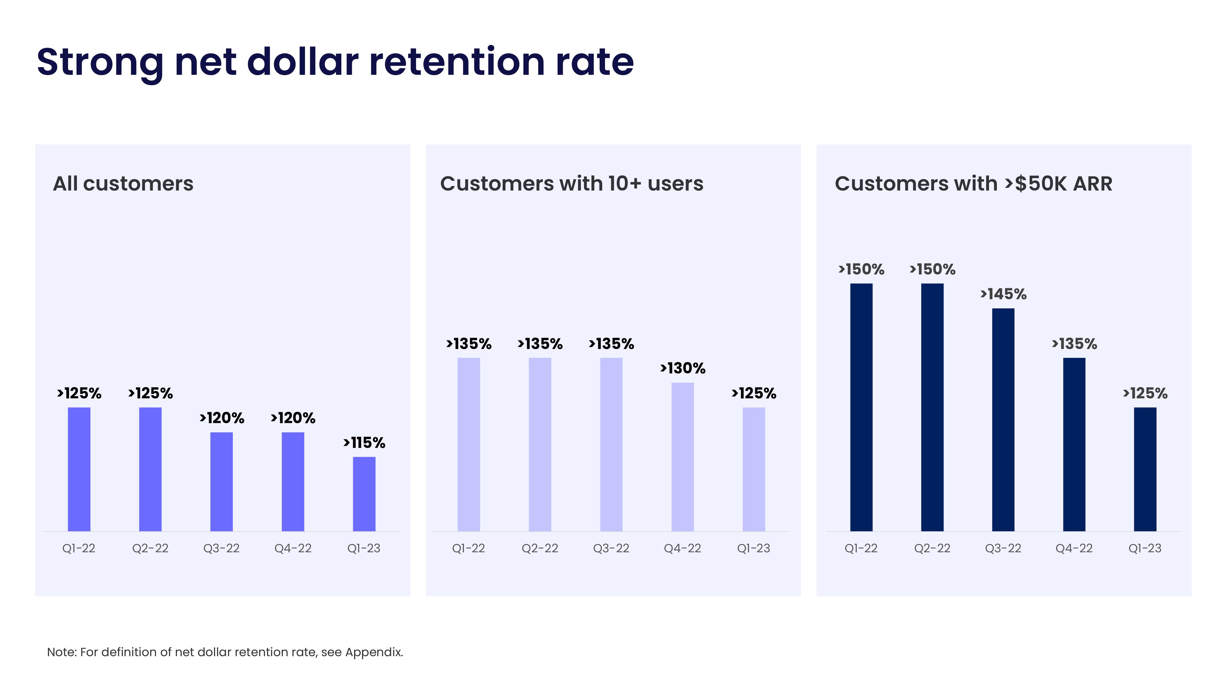 monday.com Investor Presentation Deck slide image #23