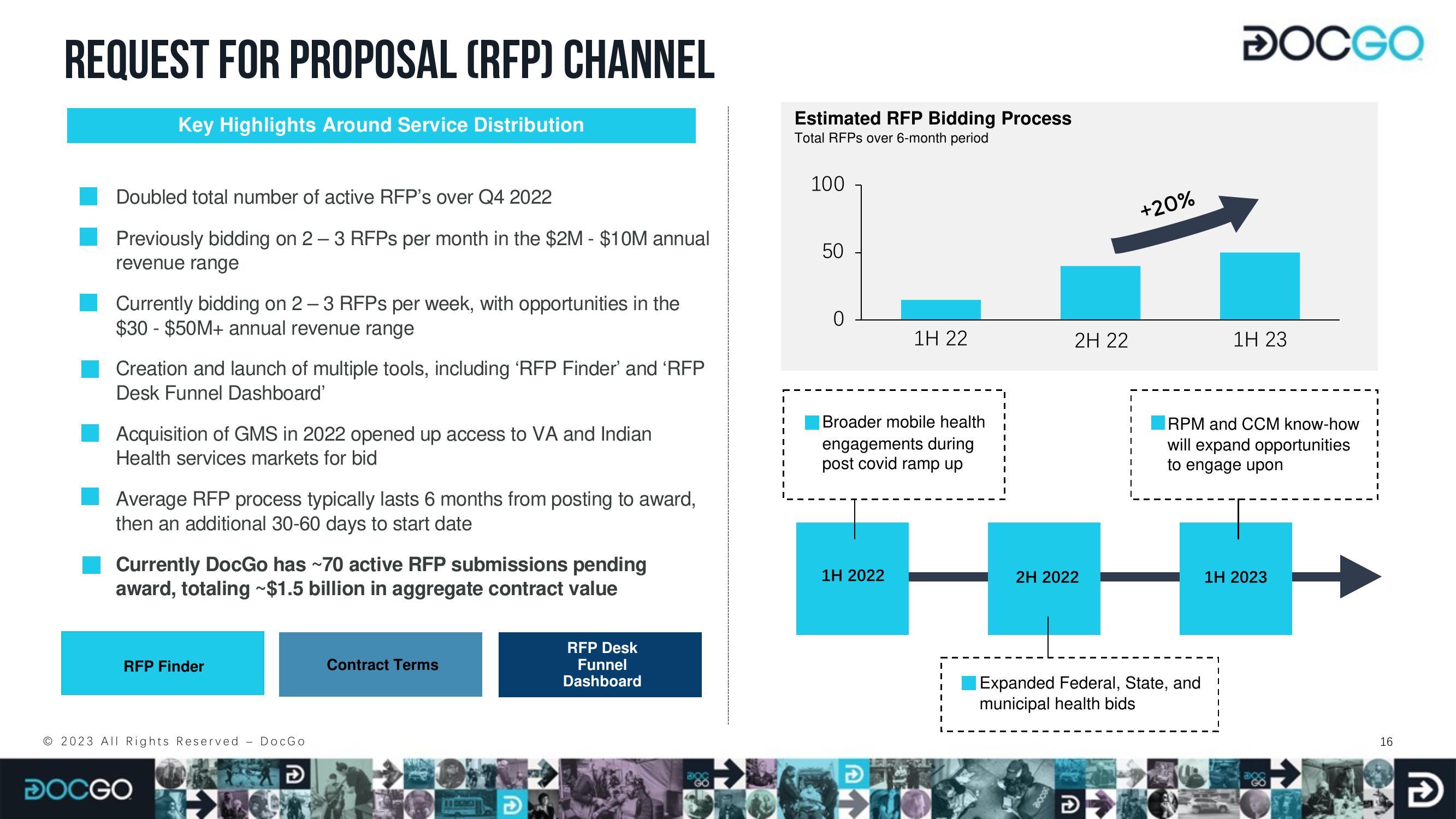 DocGo Investor Presentation Deck slide image #16