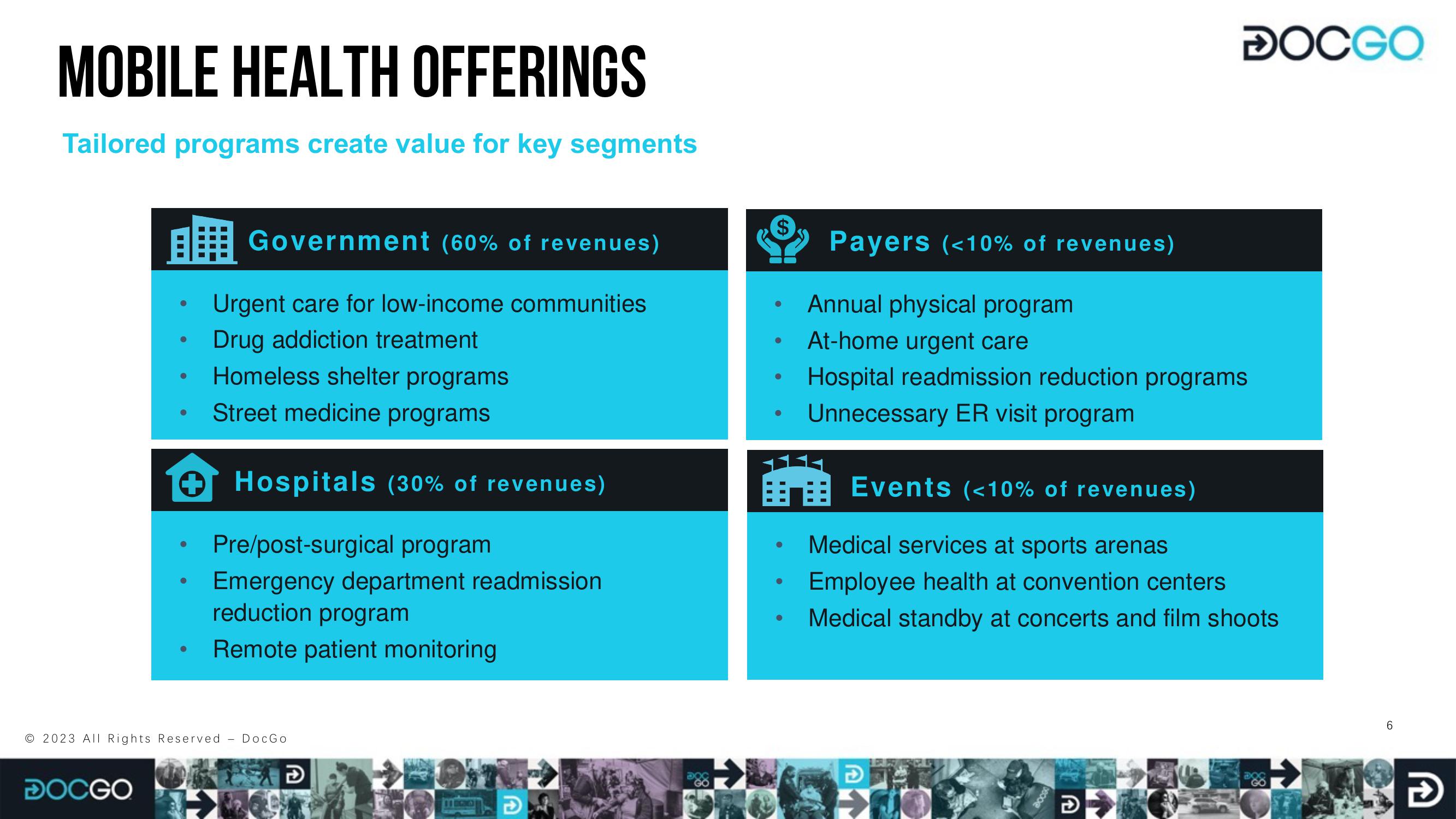 DocGo Investor Presentation Deck slide image #6