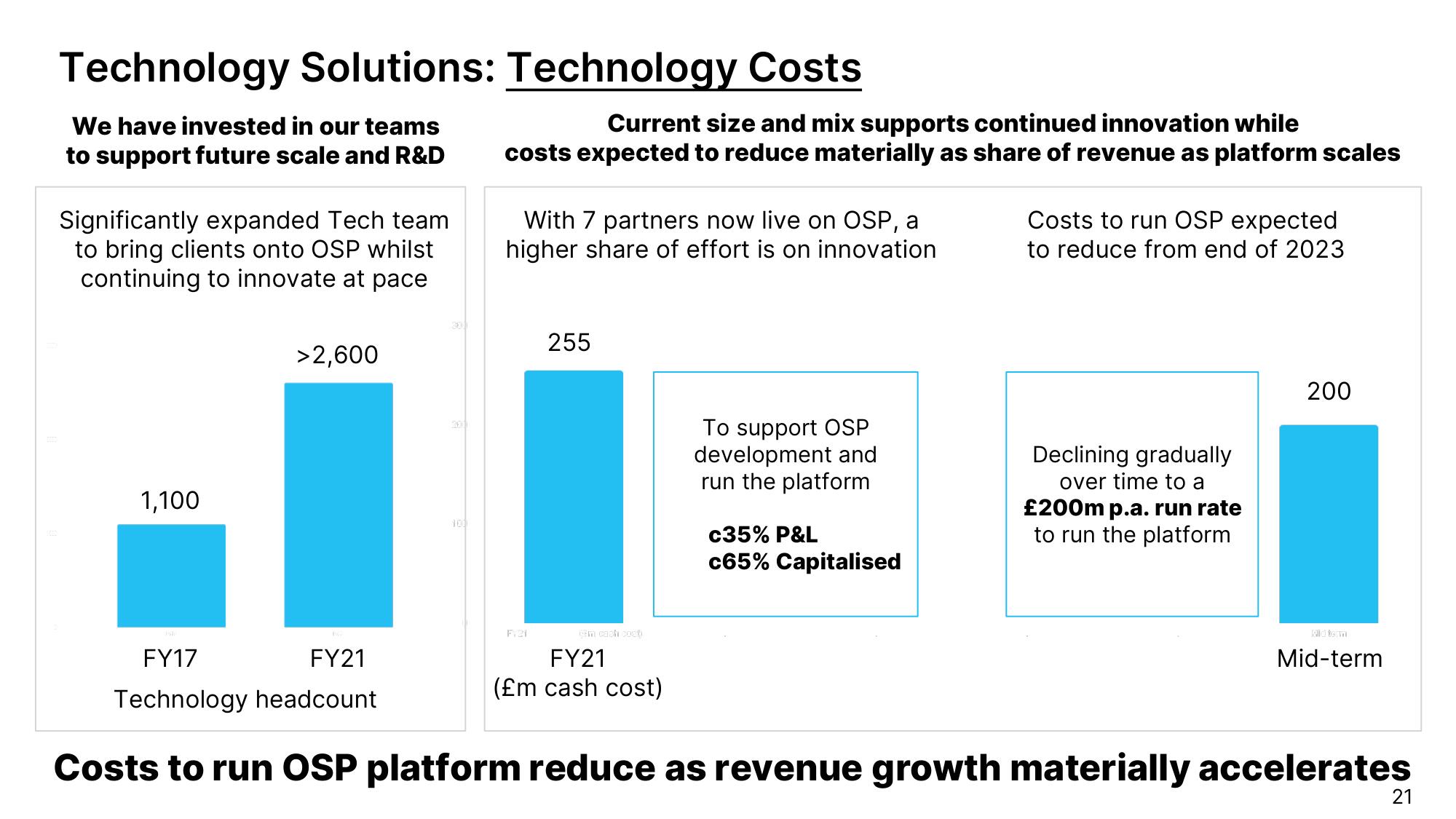 Ocado Investor Day Presentation Deck slide image #21