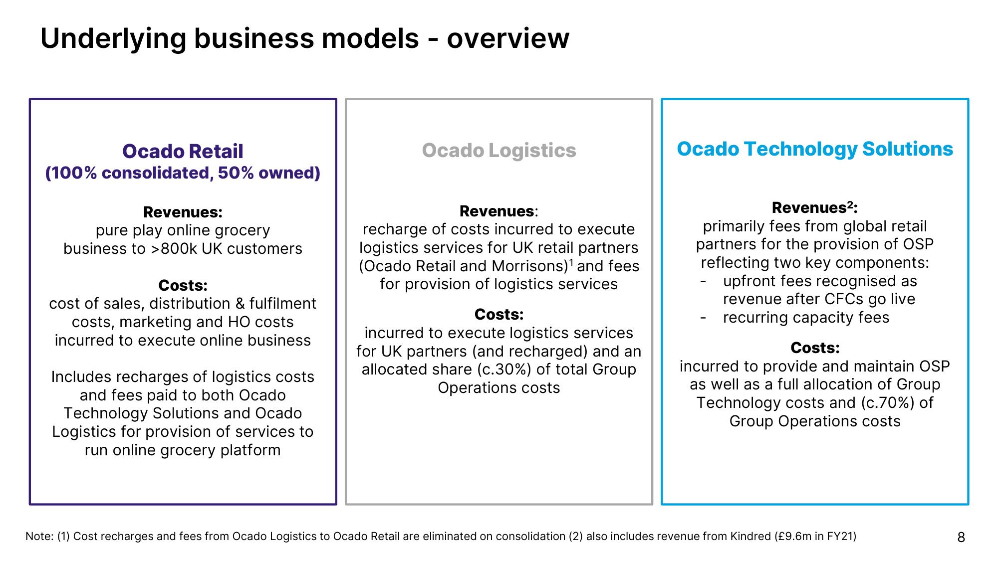 Ocado Investor Day Presentation Deck slide image #8