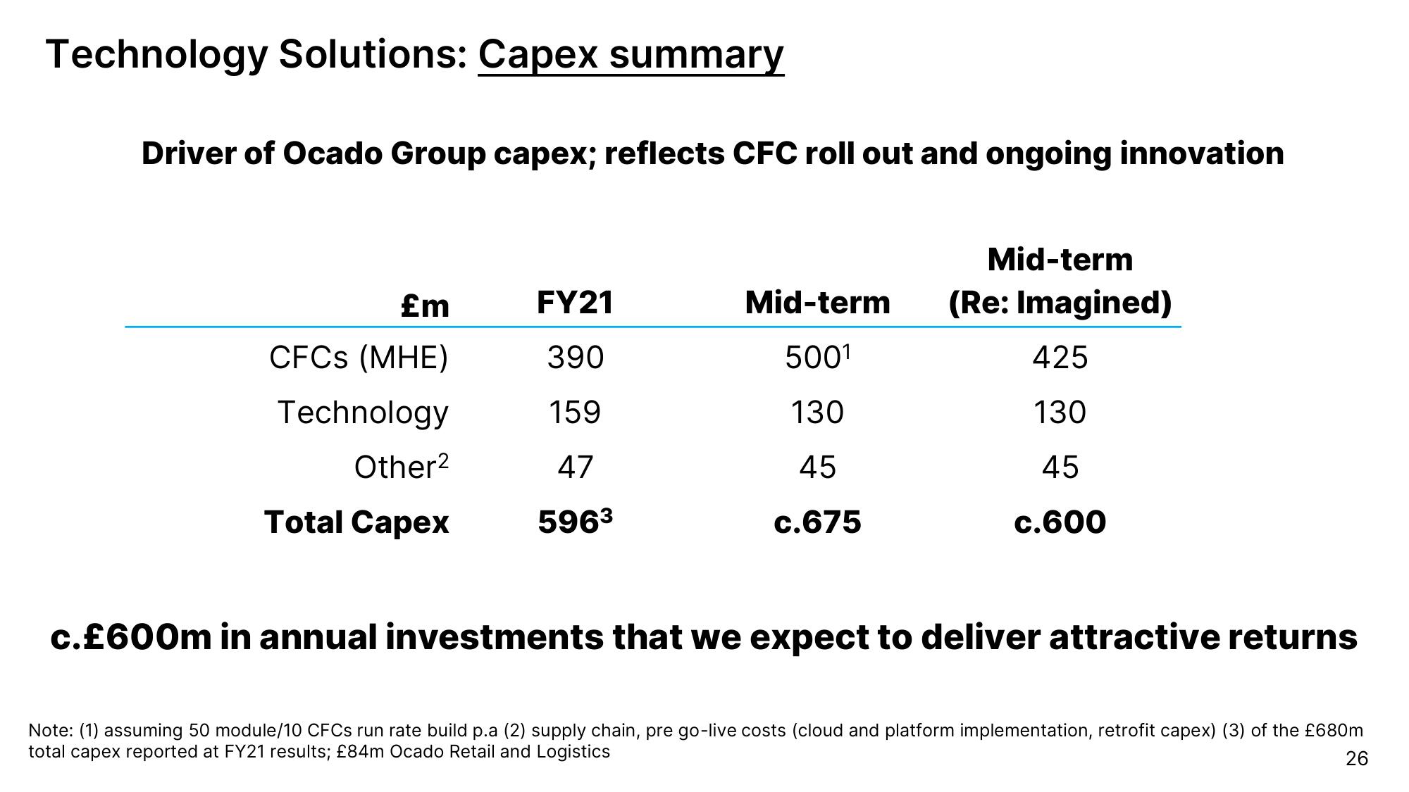 Ocado Investor Day Presentation Deck slide image #26