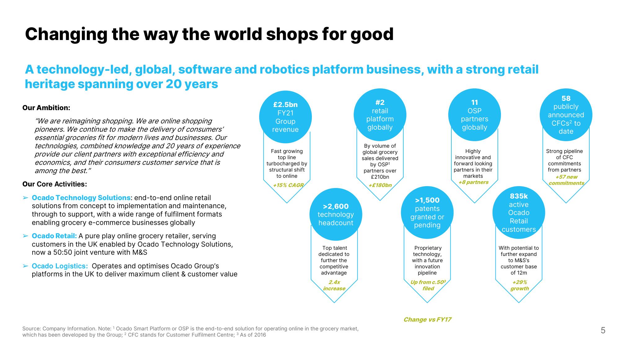 Ocado Investor Day Presentation Deck slide image #5