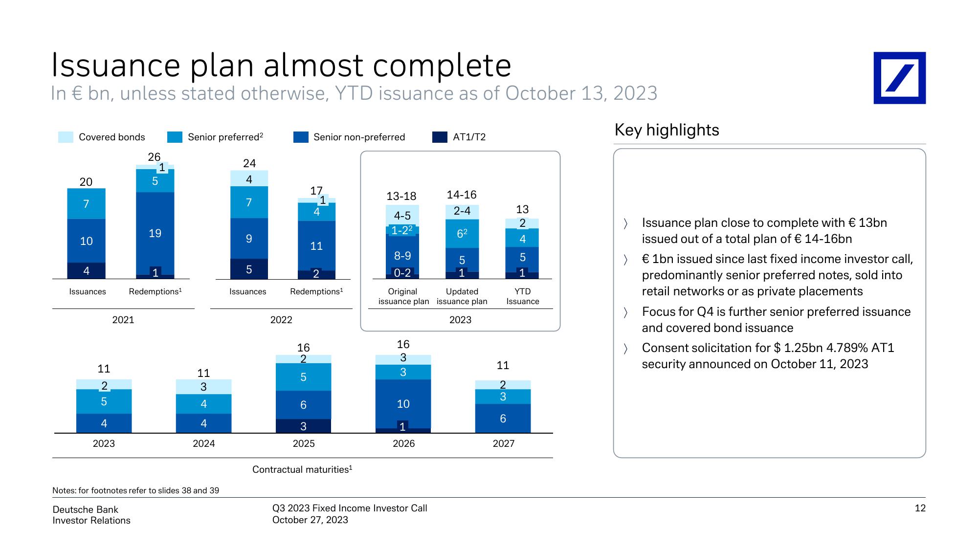 Deutsche Bank Results Presentation Deck slide image #13