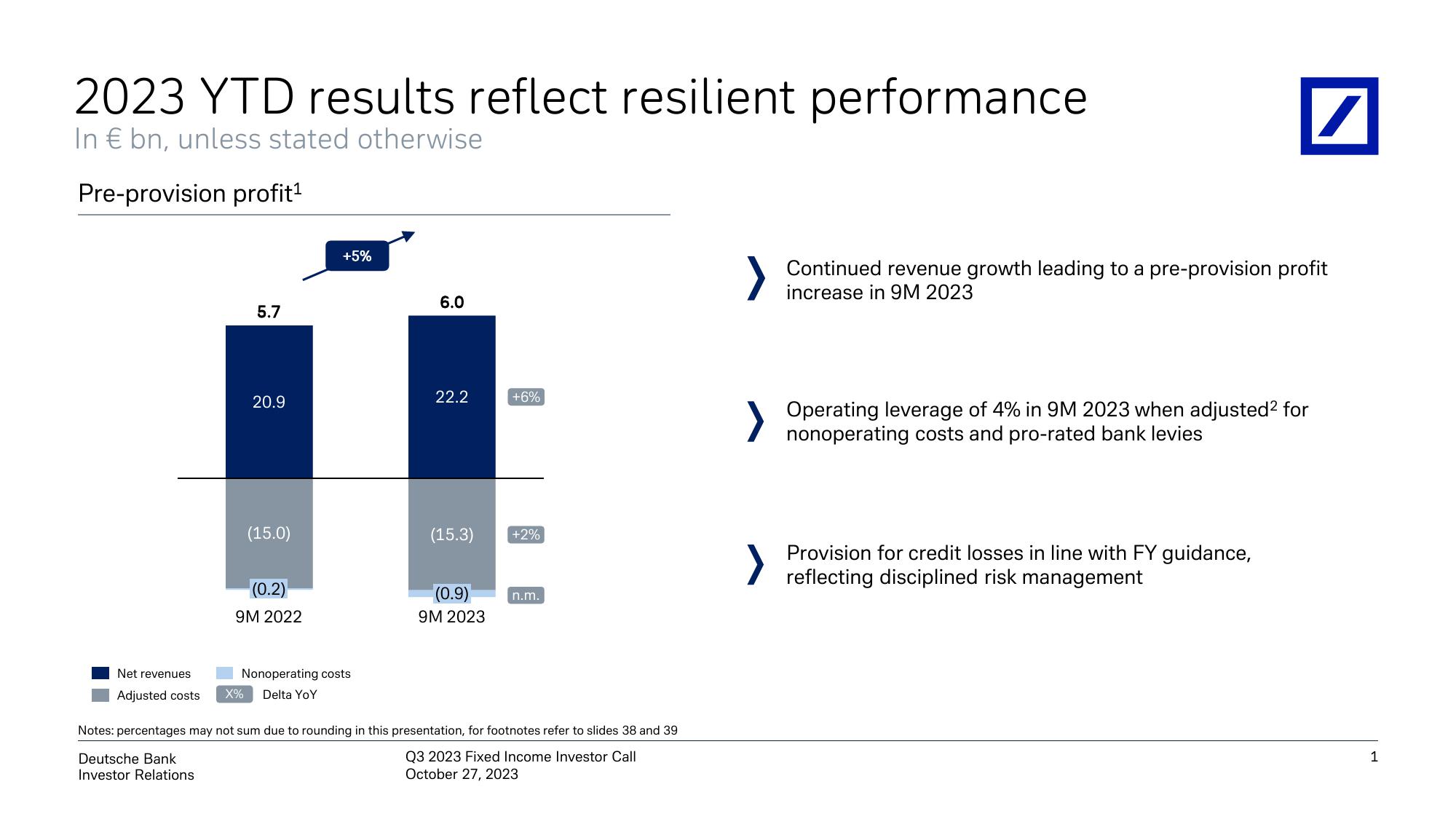 Deutsche Bank Results Presentation Deck slide image #2