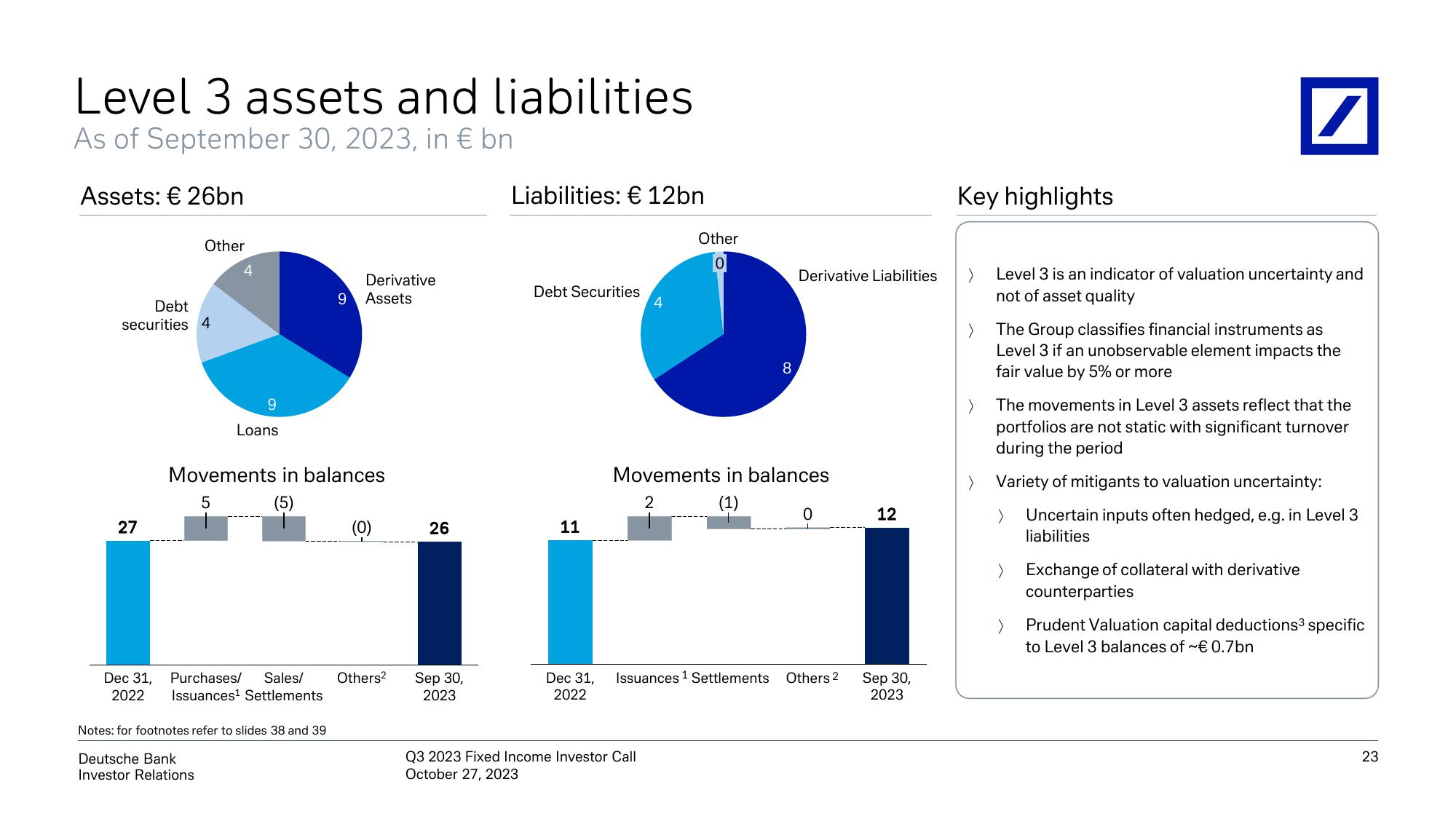 Deutsche Bank Results Presentation Deck slide image #24