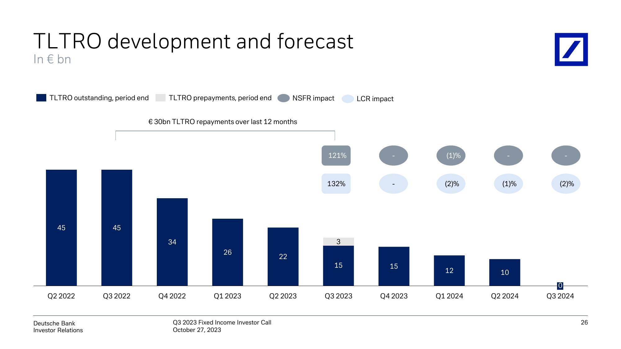 Deutsche Bank Results Presentation Deck slide image #27