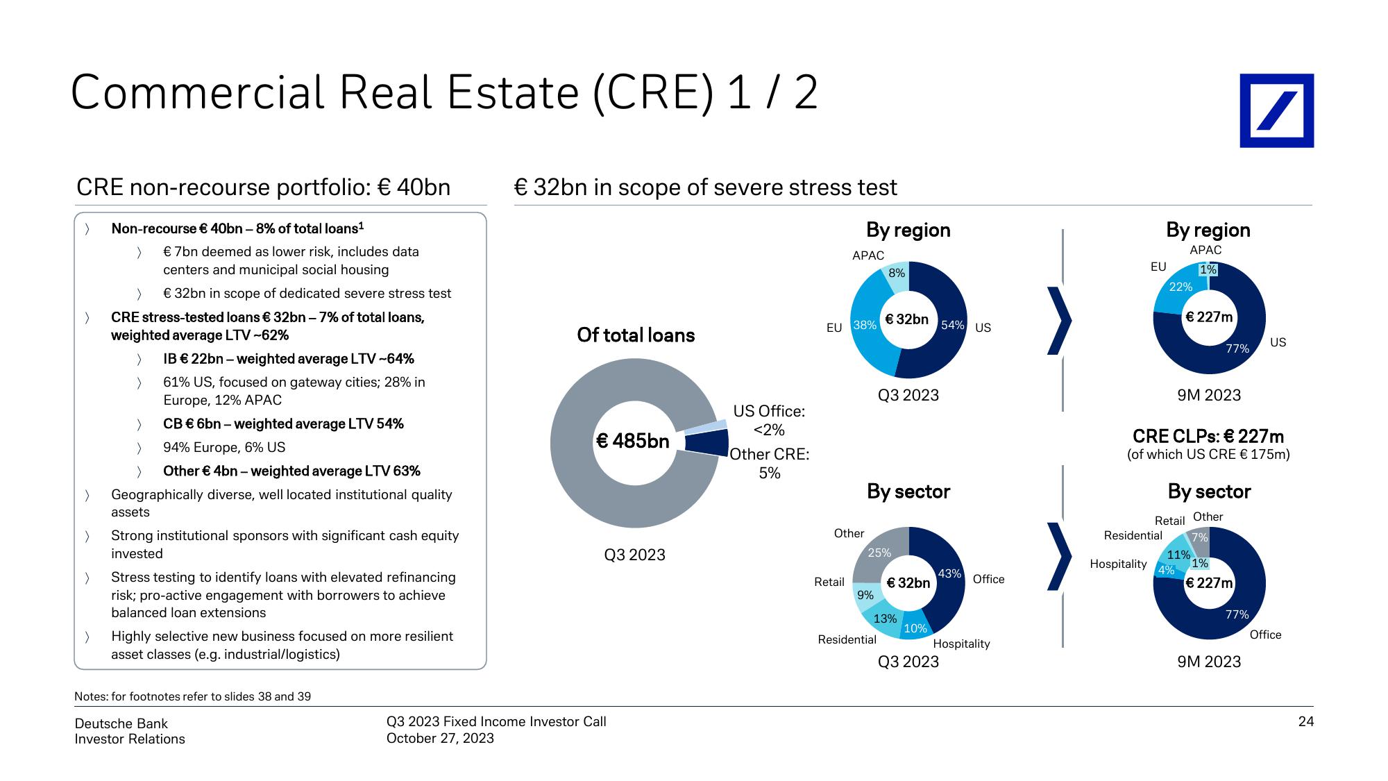 Deutsche Bank Results Presentation Deck slide image #25