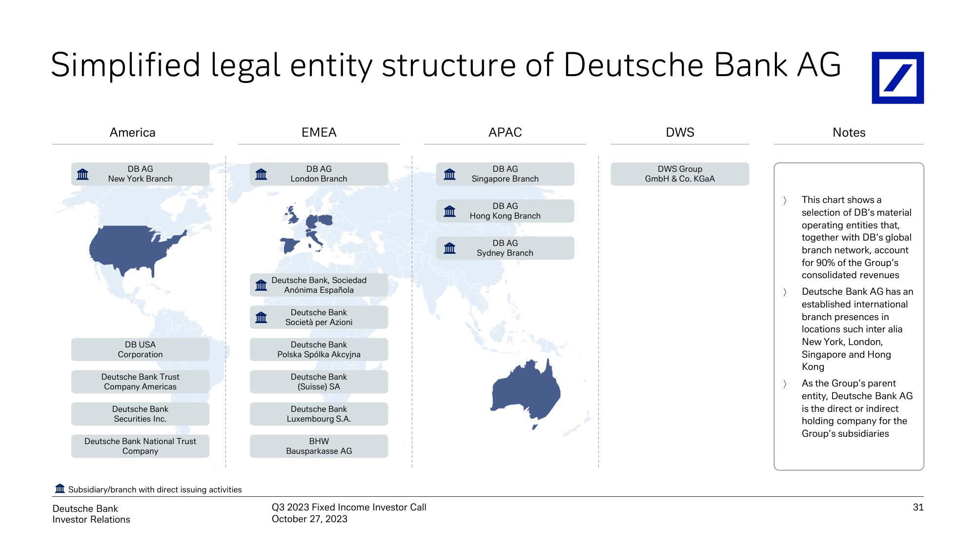 Deutsche Bank Results Presentation Deck slide image #32