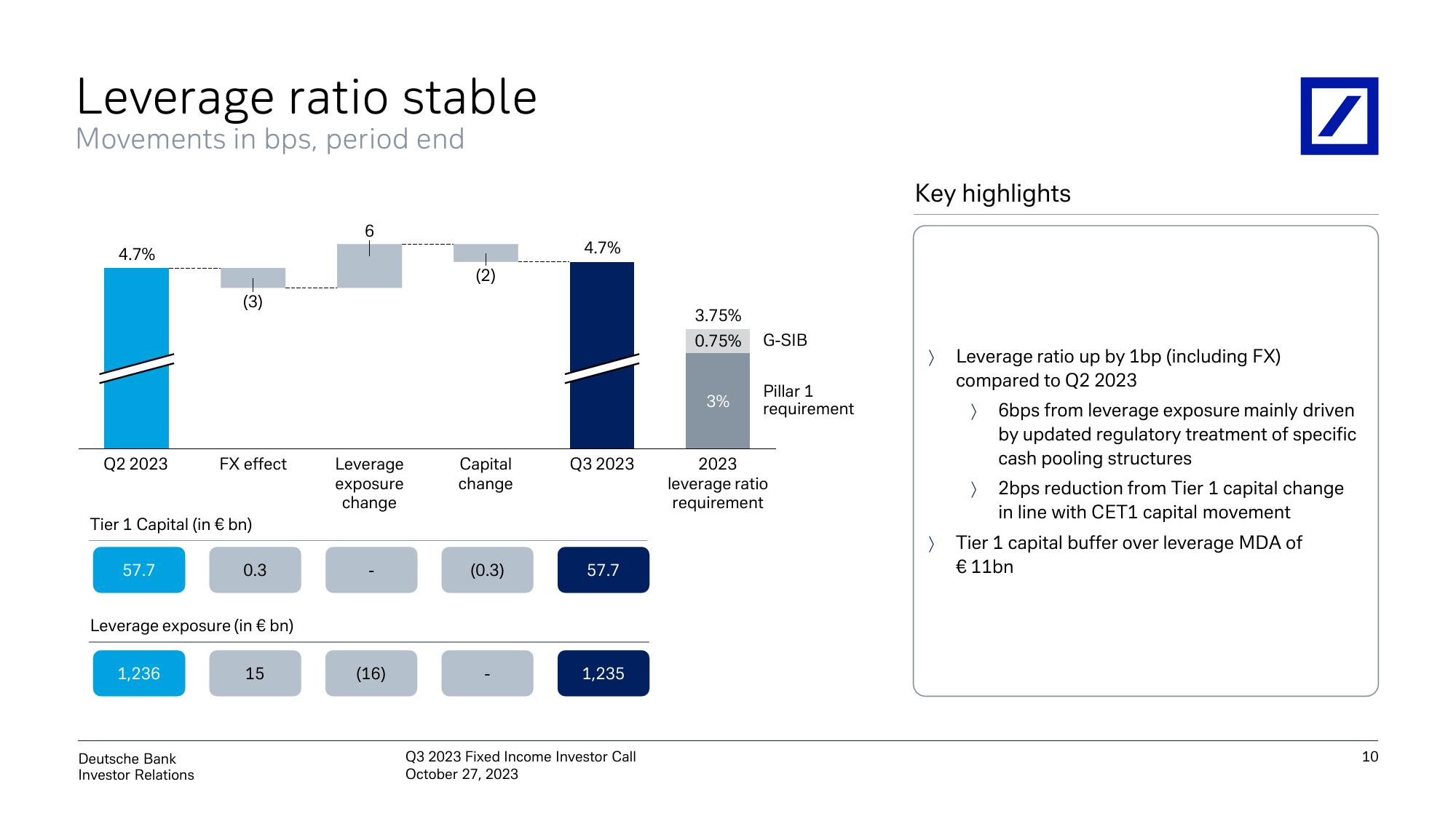 Deutsche Bank Results Presentation Deck slide image #11