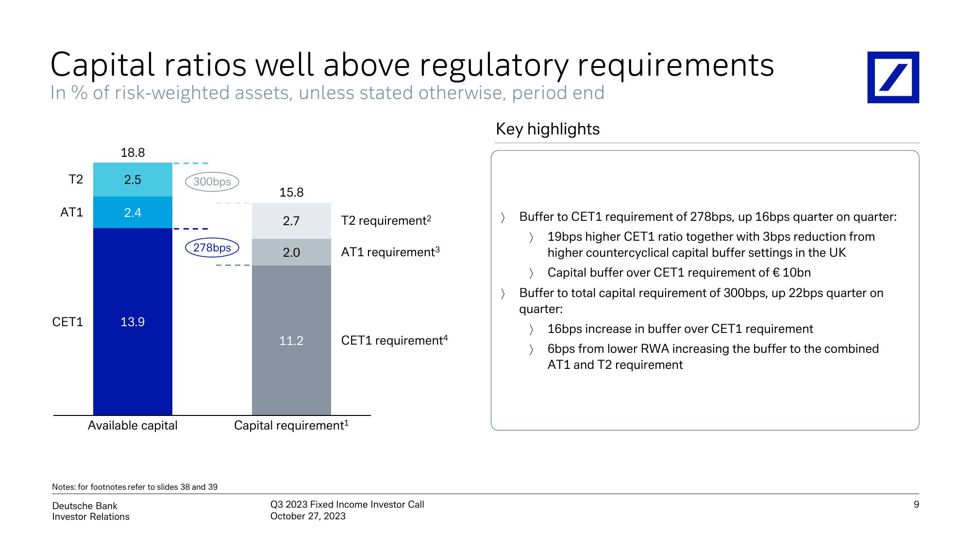 Deutsche Bank Results Presentation Deck slide image #10