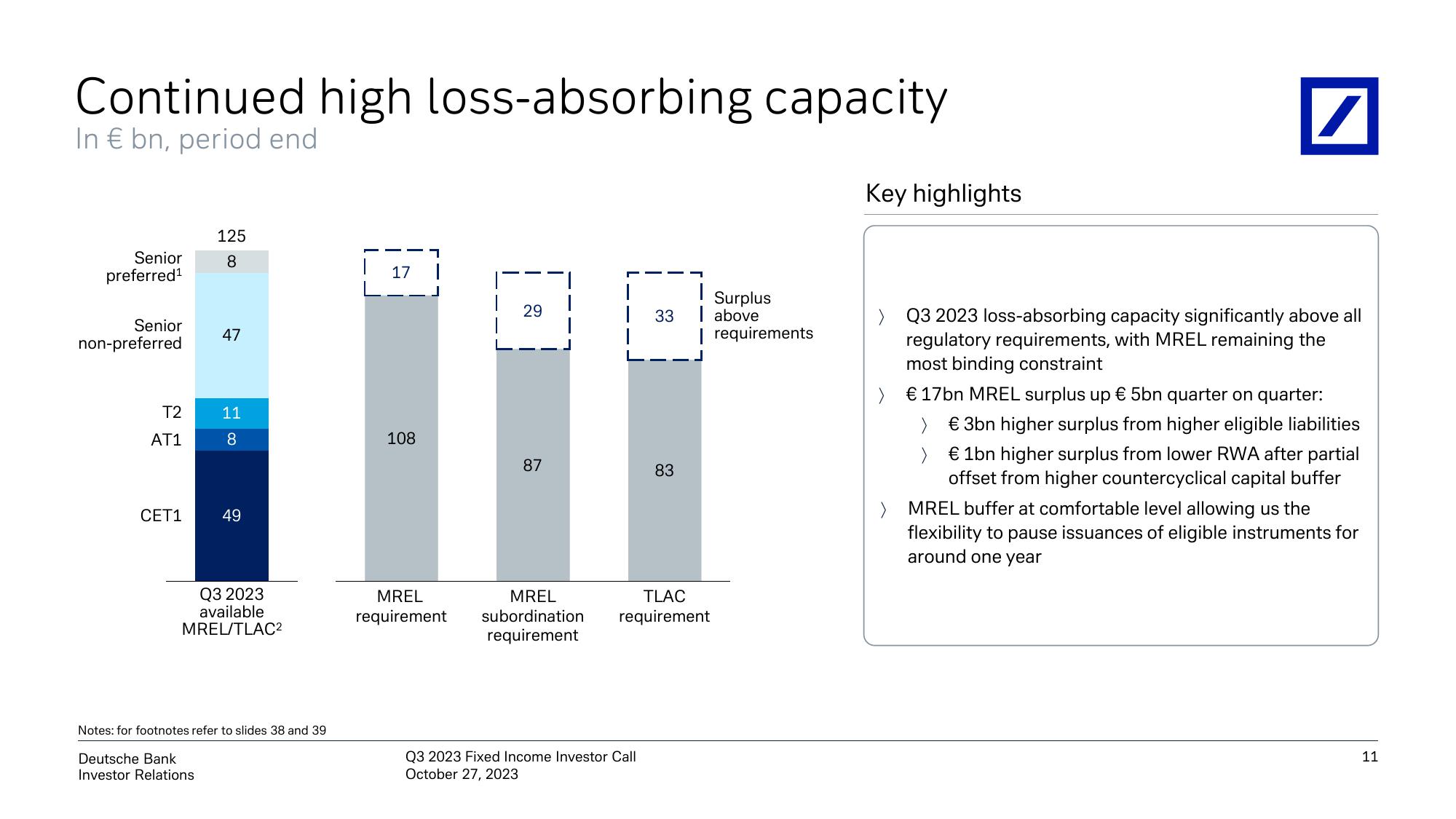 Deutsche Bank Results Presentation Deck slide image #12