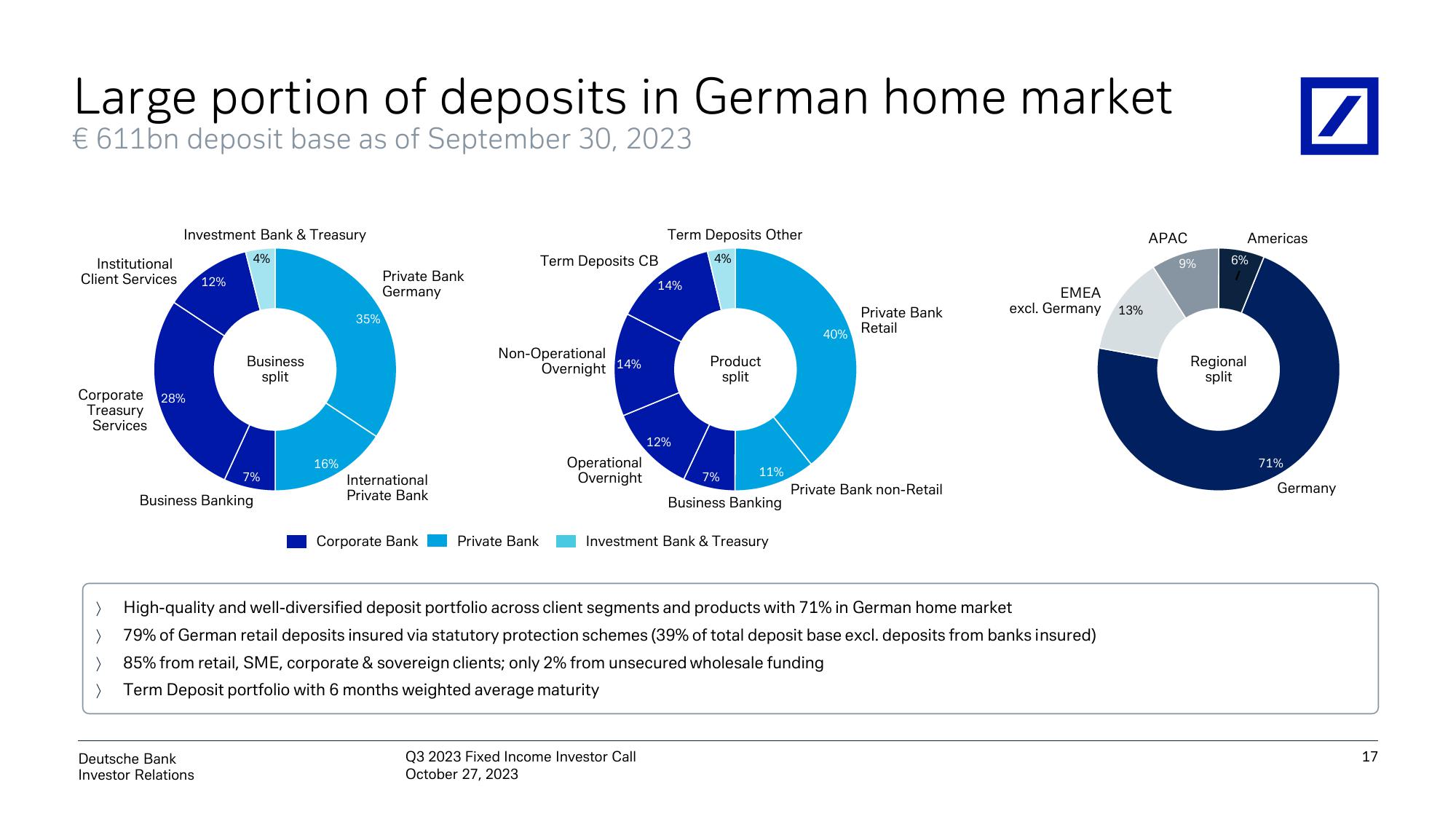 Deutsche Bank Results Presentation Deck slide image #18