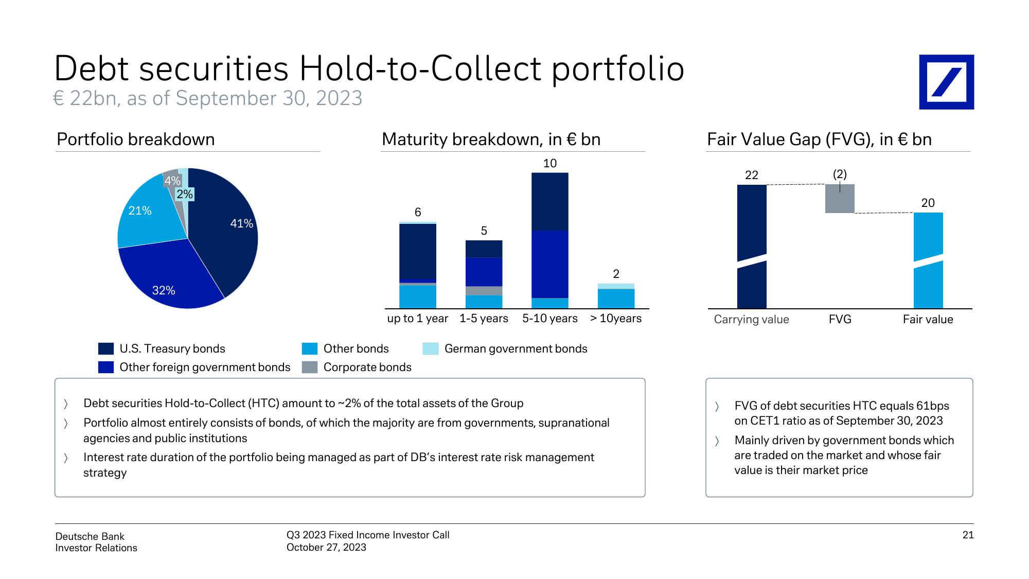 Deutsche Bank Results Presentation Deck slide image #22