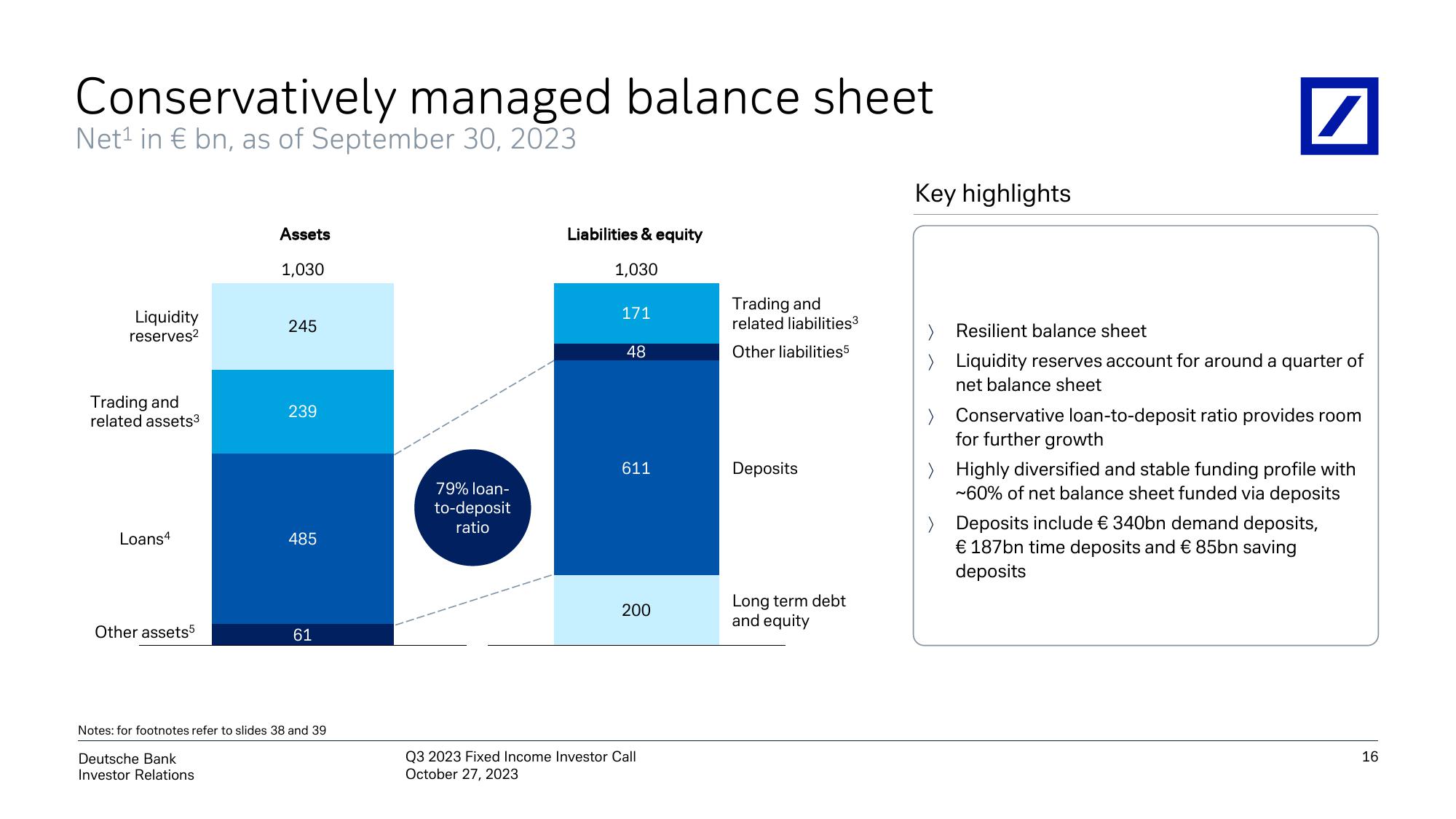 Deutsche Bank Results Presentation Deck slide image #17