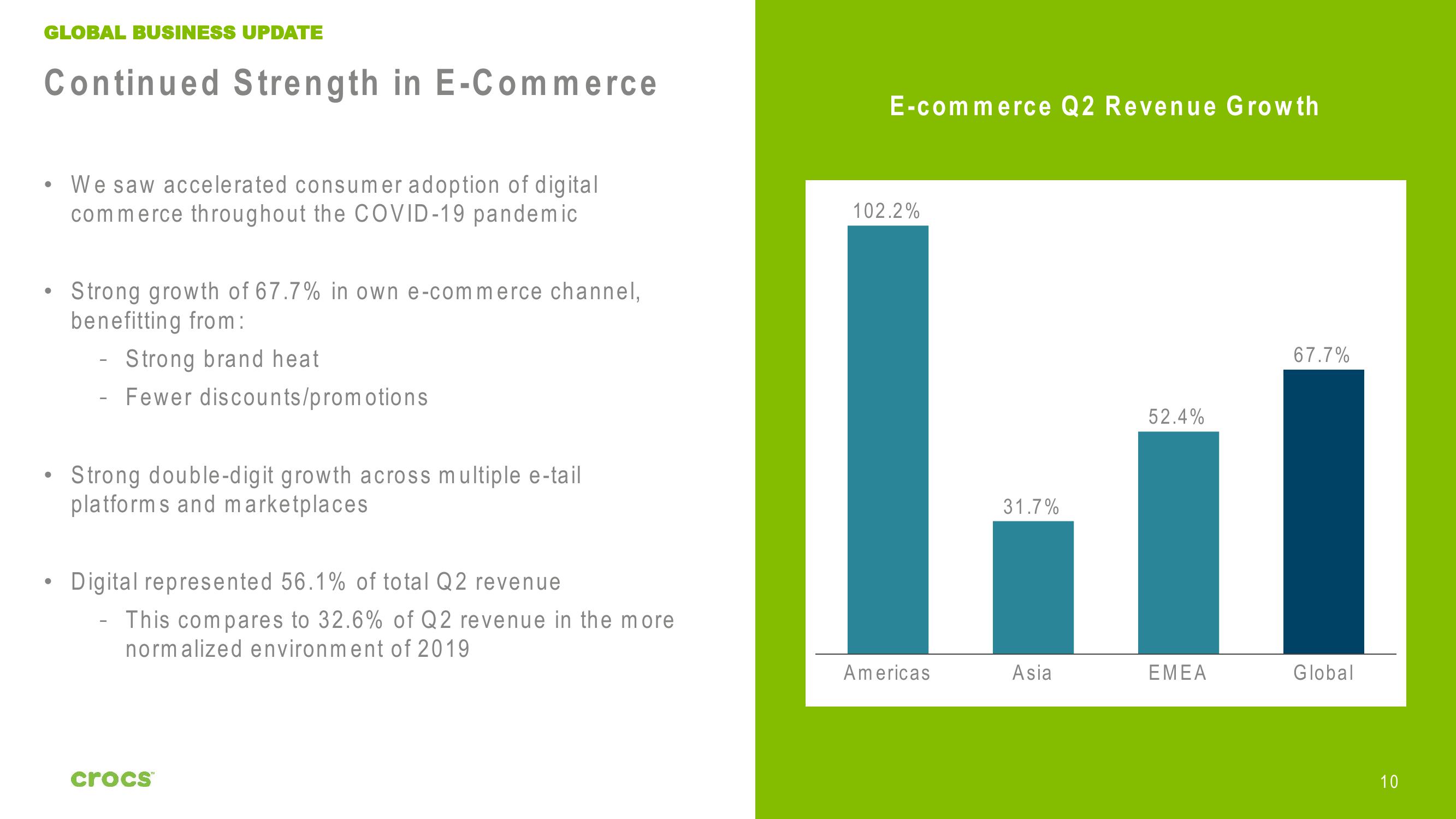 Crocs Investor Presentation Deck slide image #10