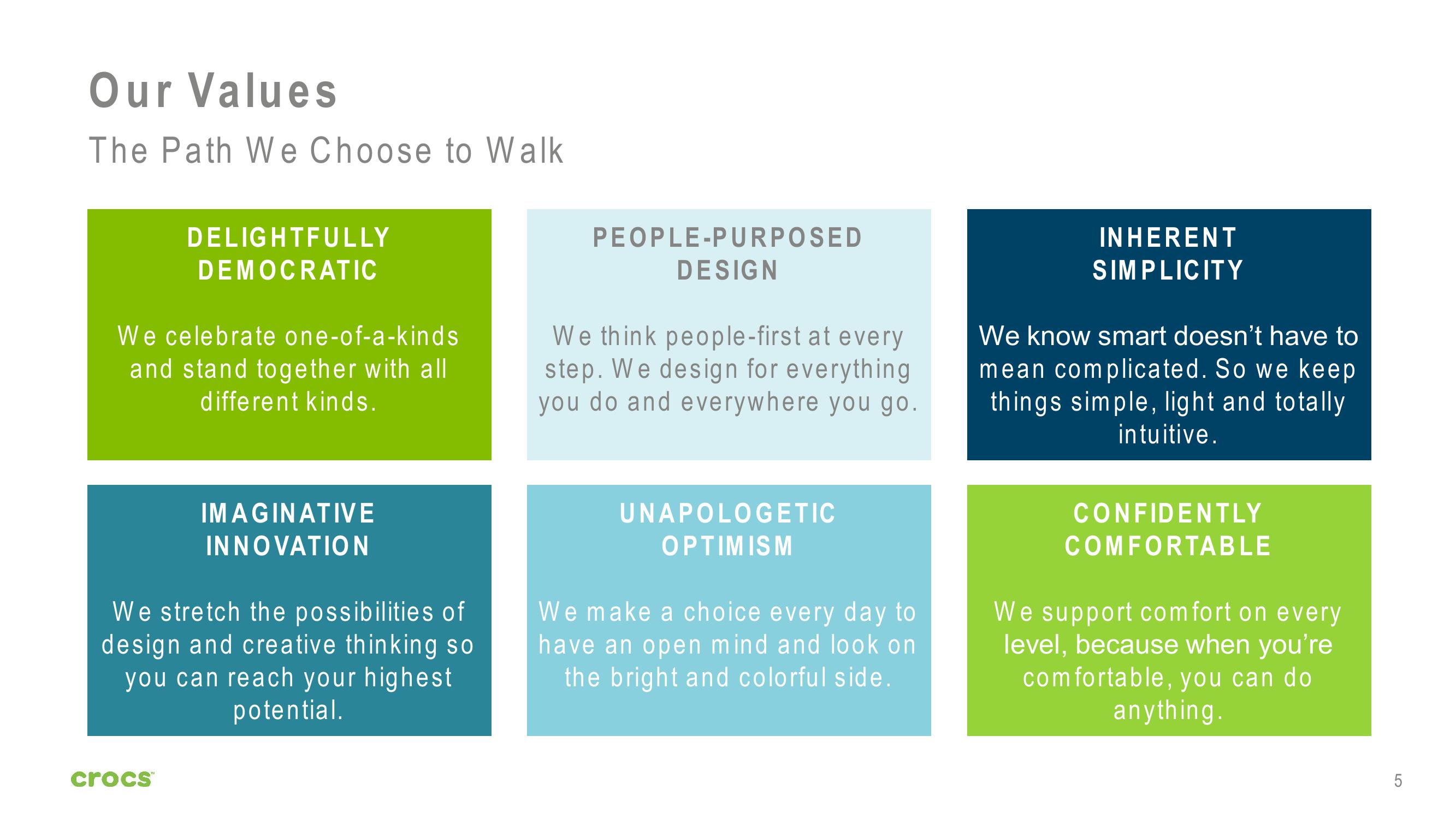 Crocs Investor Presentation Deck slide image #5