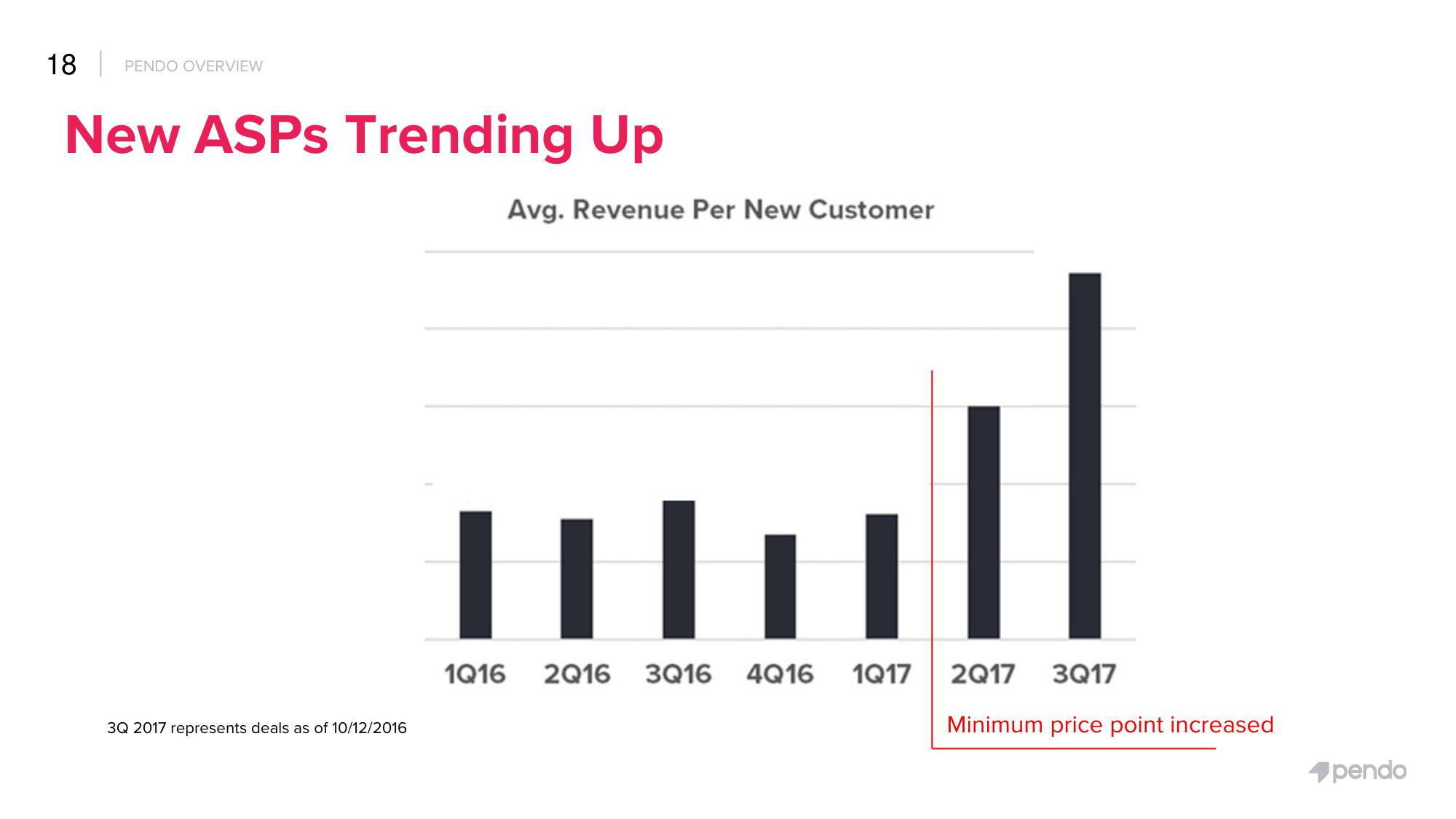 Pendo Start Up Pitch Deck slide image #18