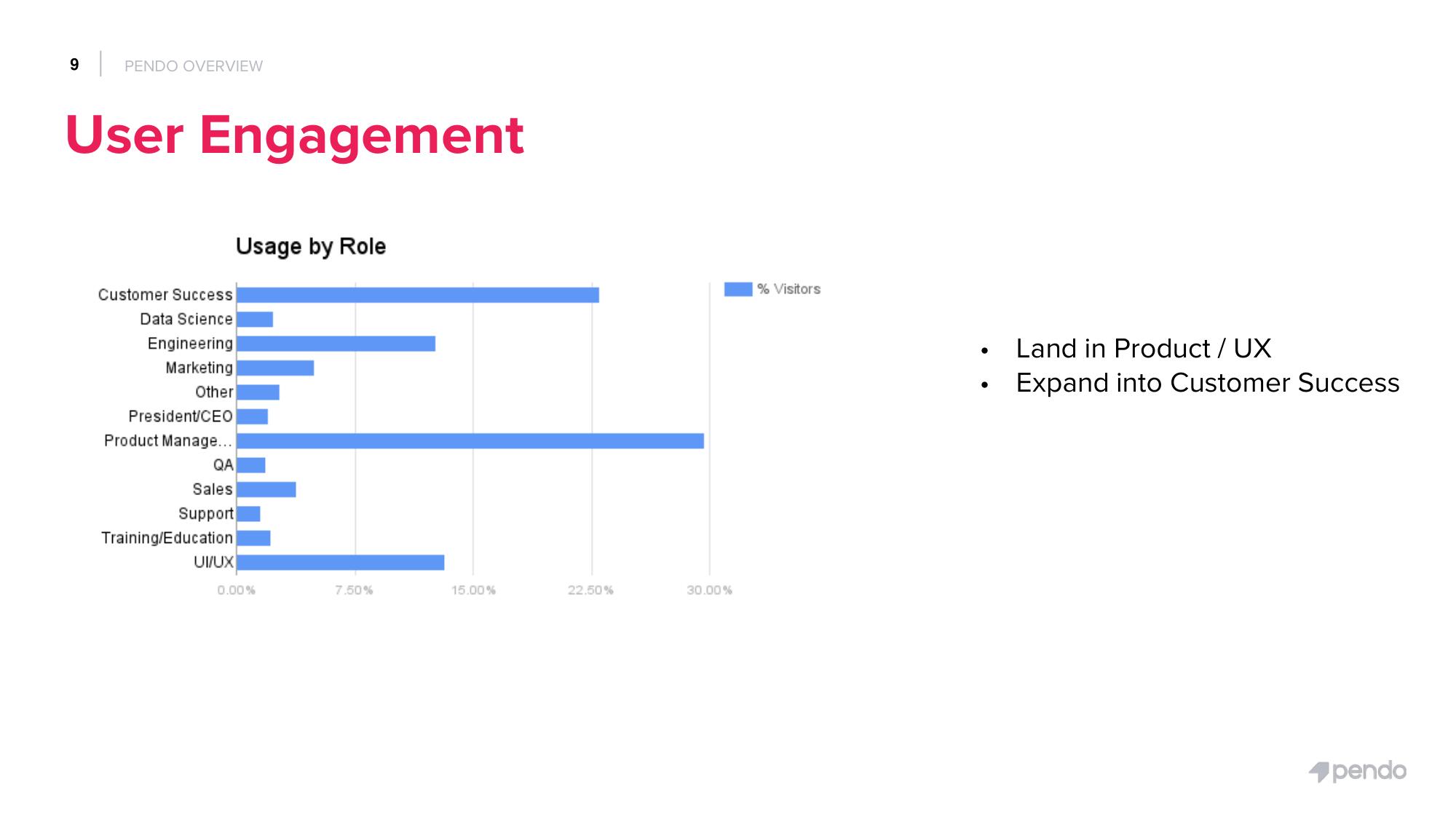 Pendo Start Up Pitch Deck slide image #9