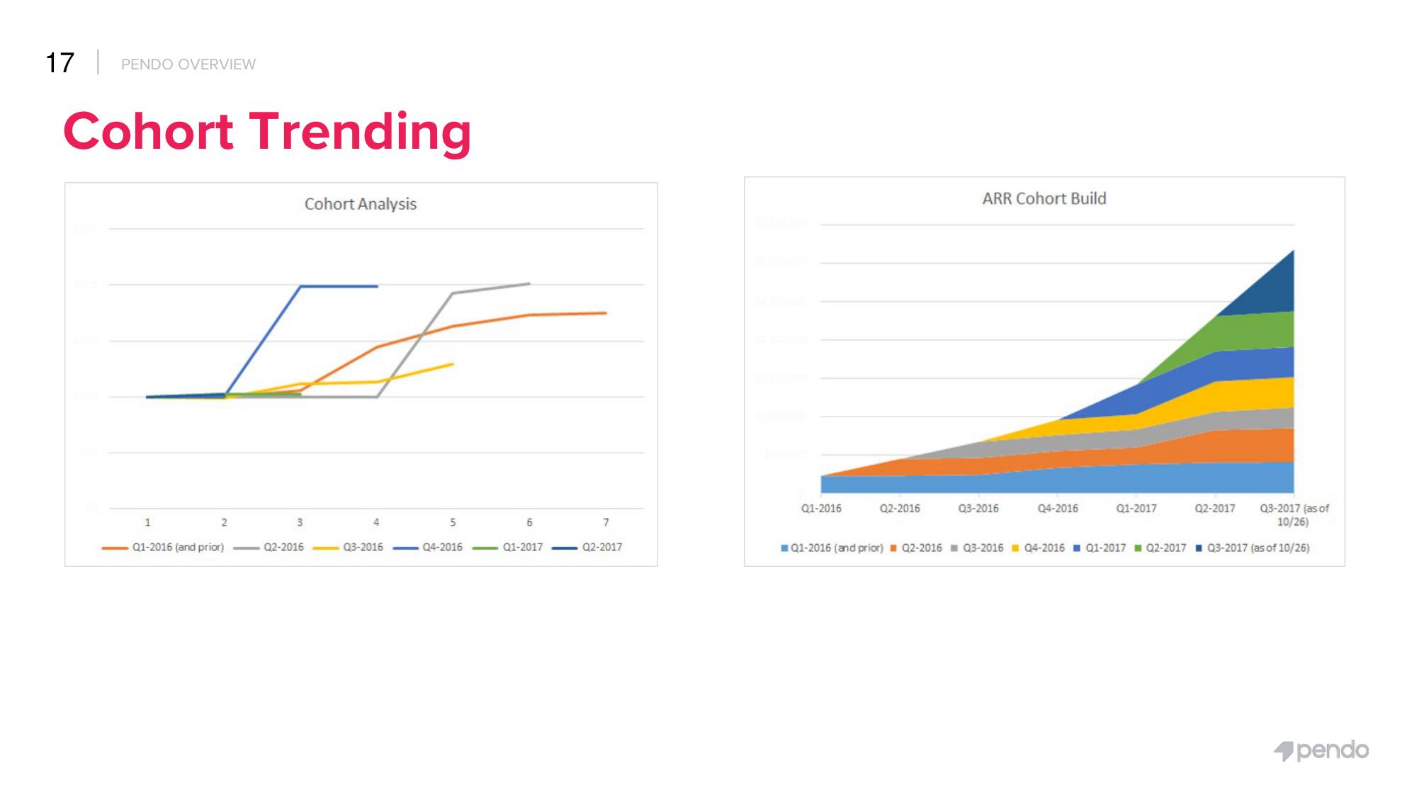 Pendo Start Up Pitch Deck slide image #17