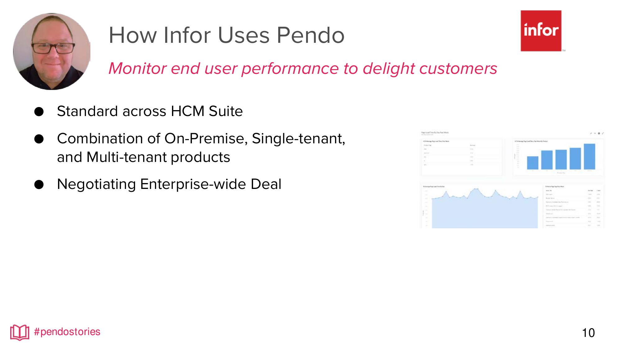 Pendo Start Up Pitch Deck slide image #10