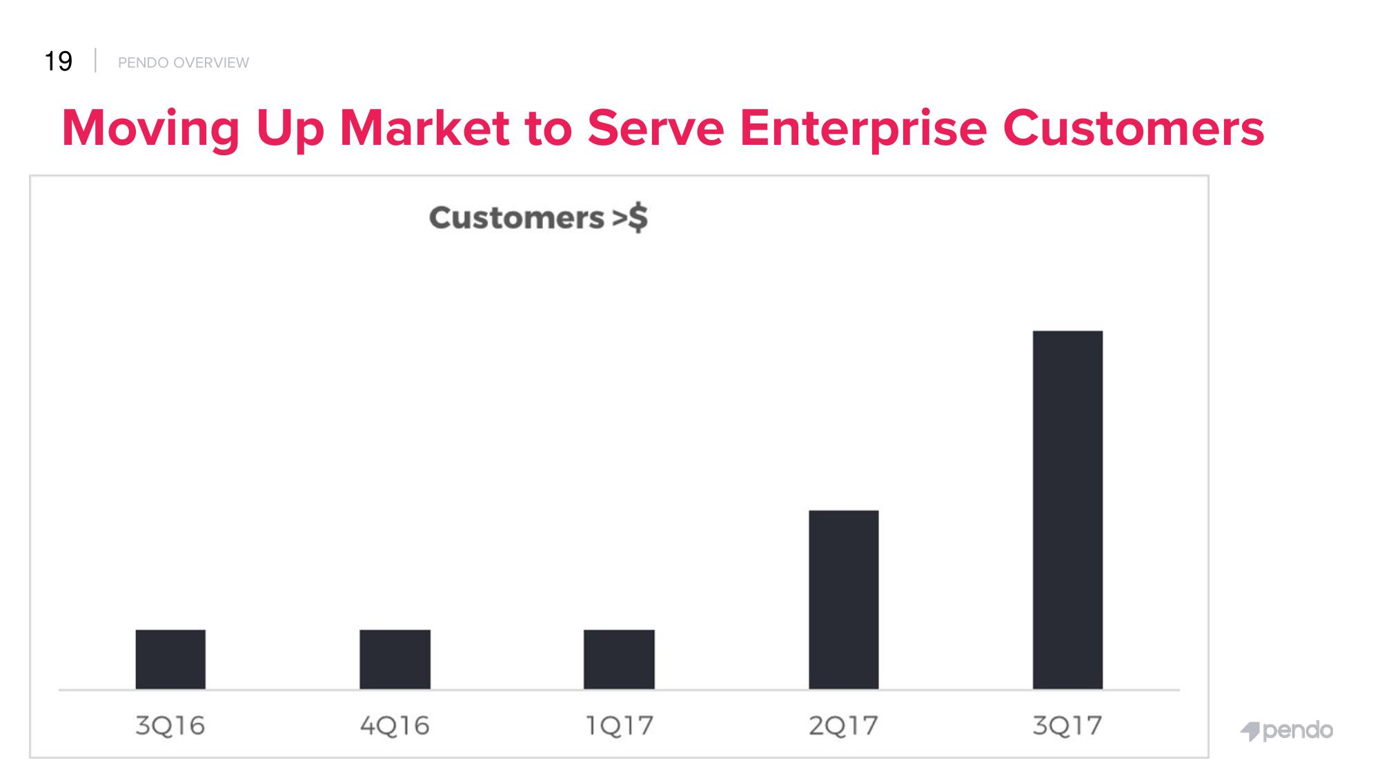 Pendo Start Up Pitch Deck slide image #19