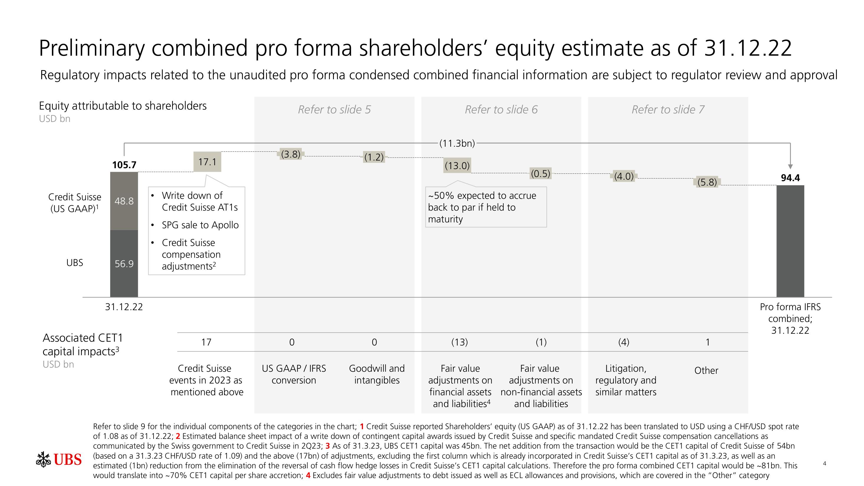 UBS Mergers and Acquisitions Presentation Deck slide image #5