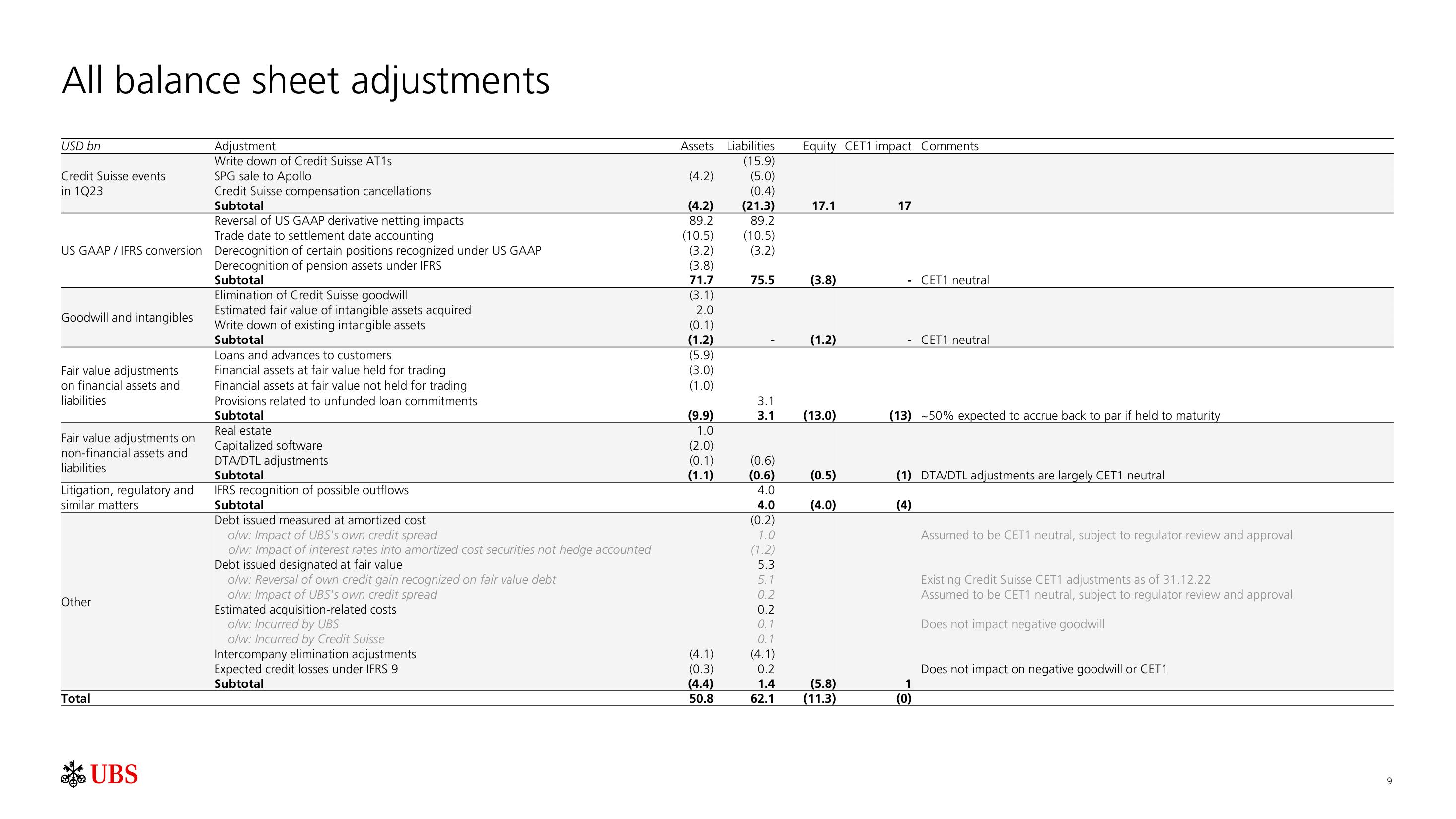 UBS Mergers and Acquisitions Presentation Deck slide image #10