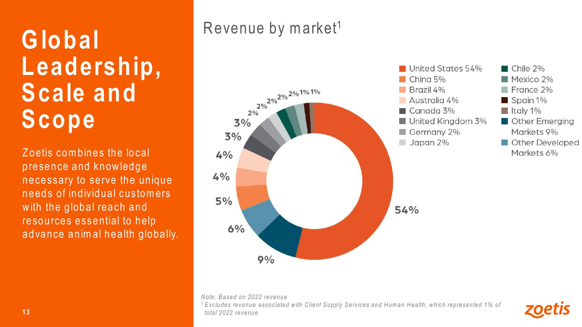 Investor Overview slide image #13