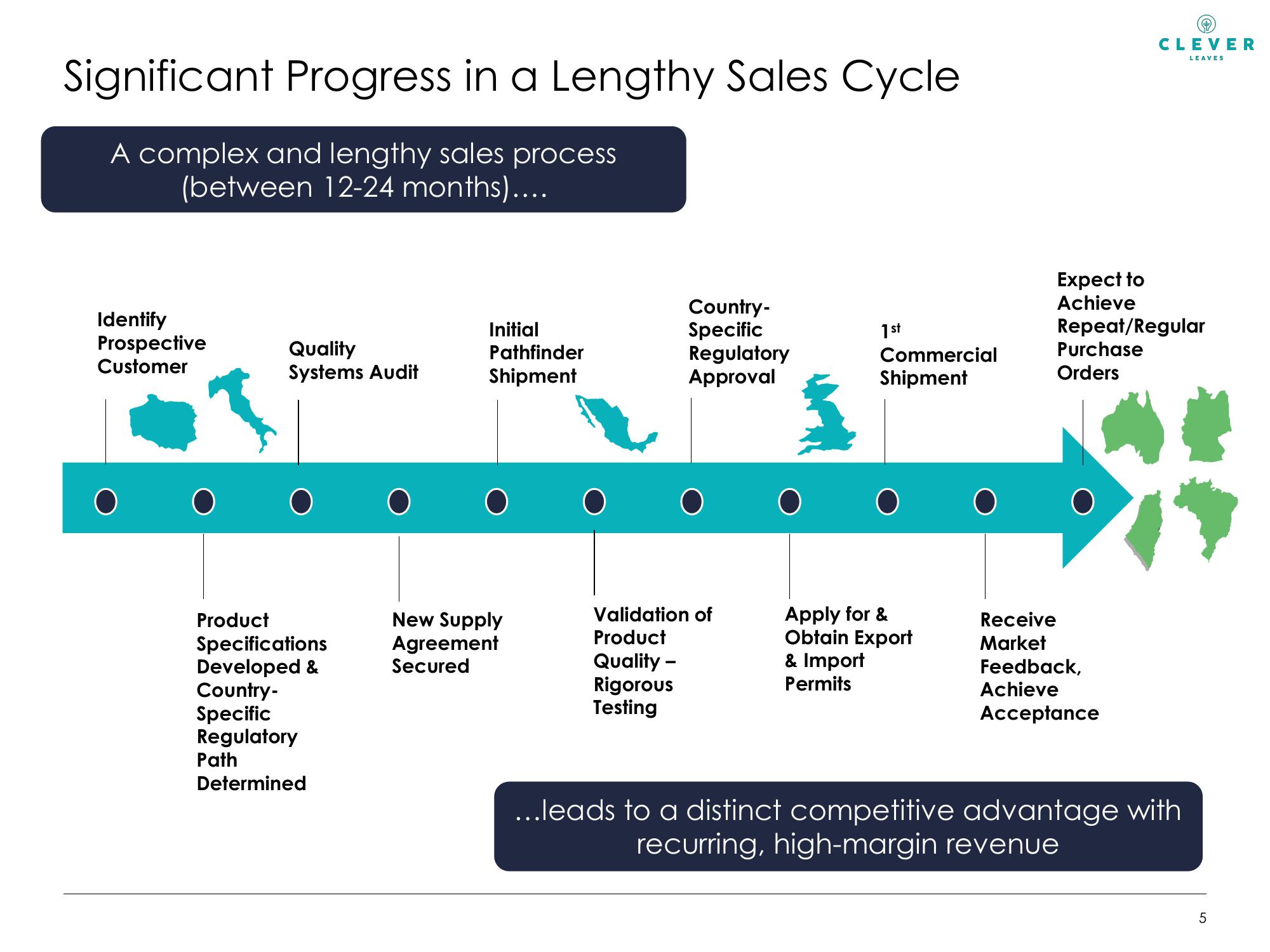 Clever Leaves IPO Presentation  slide image #6