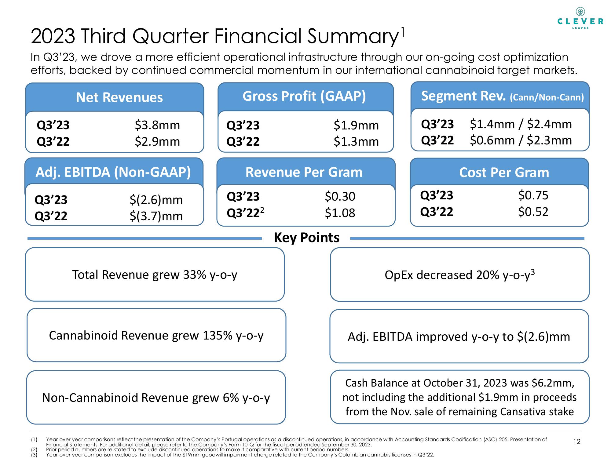 Clever Leaves IPO Presentation  slide image #13