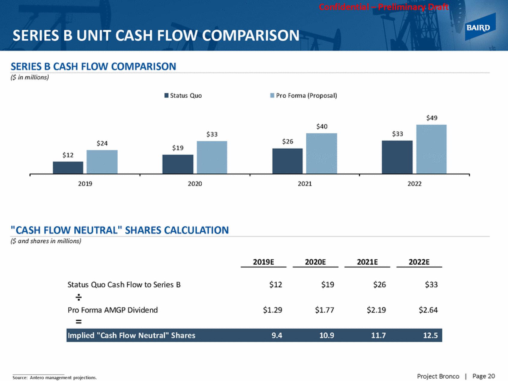 Baird Investment Banking Pitch Book slide image #25