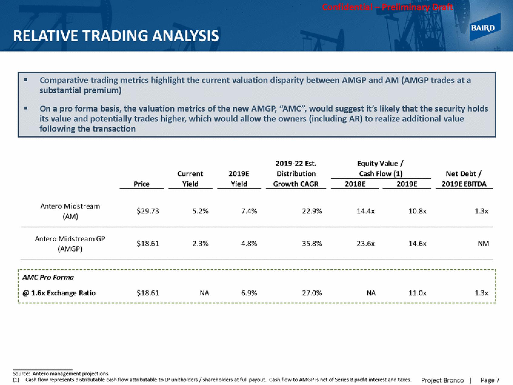 Baird Investment Banking Pitch Book slide image #9