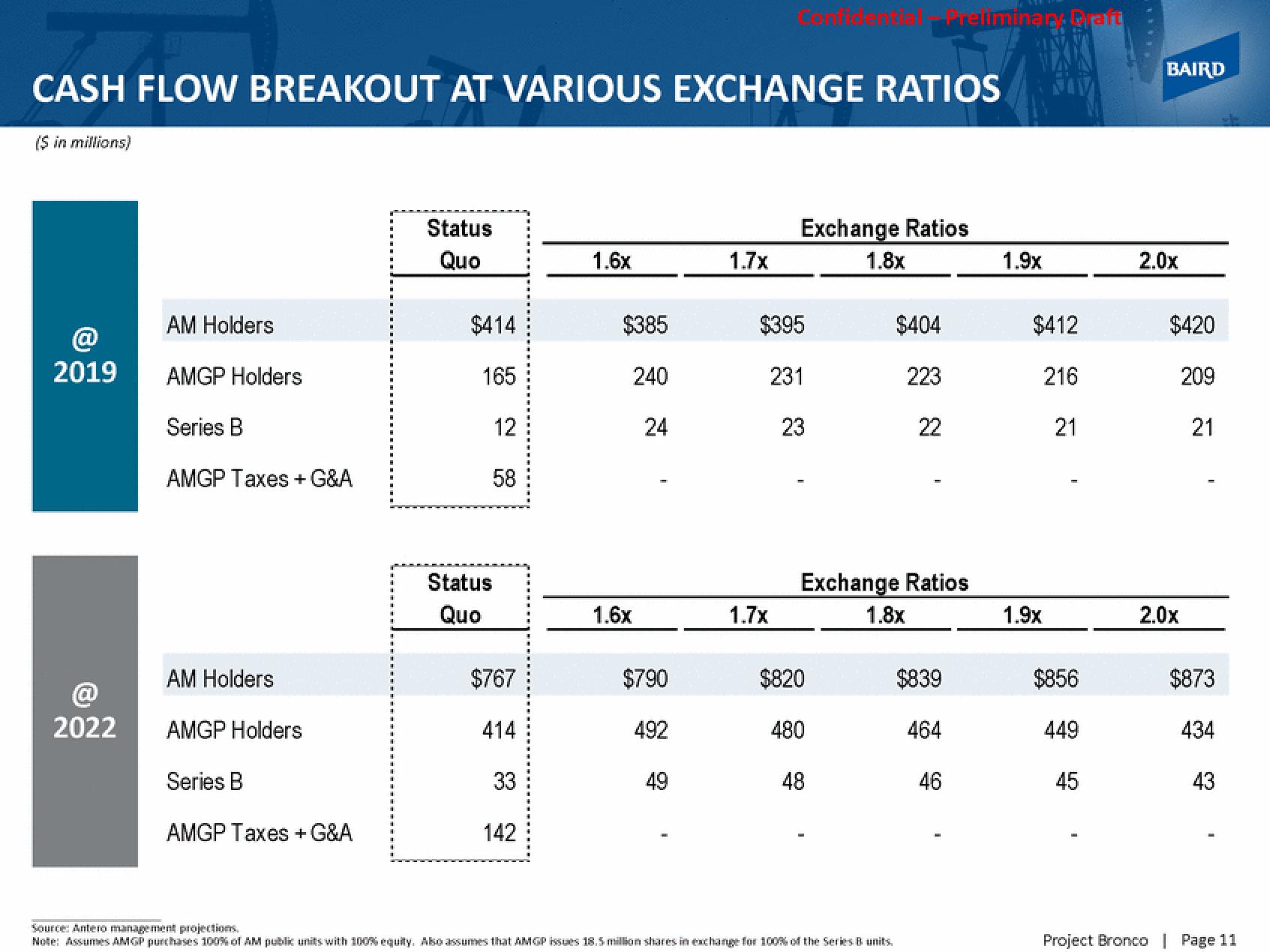 Baird Investment Banking Pitch Book slide image