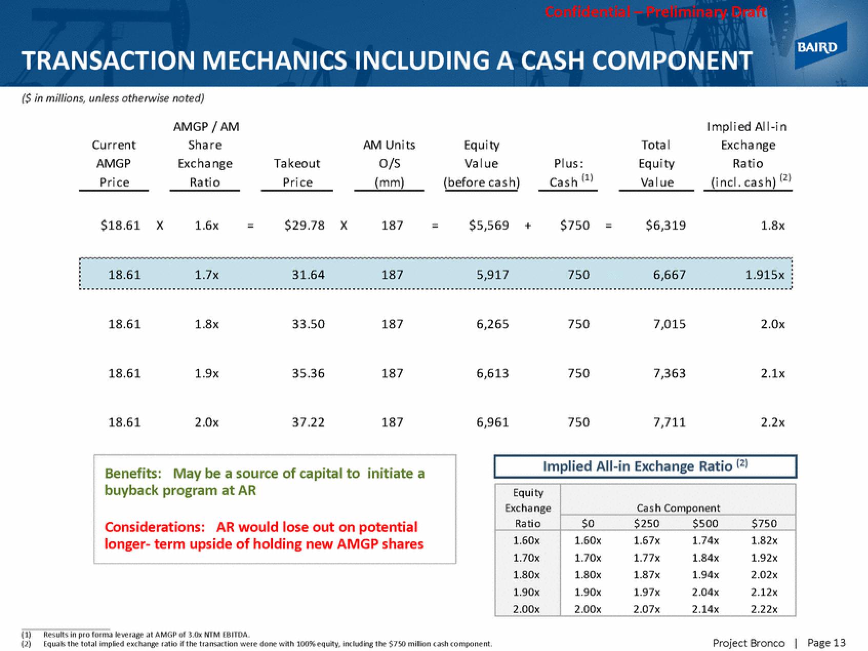 Baird Investment Banking Pitch Book slide image #17