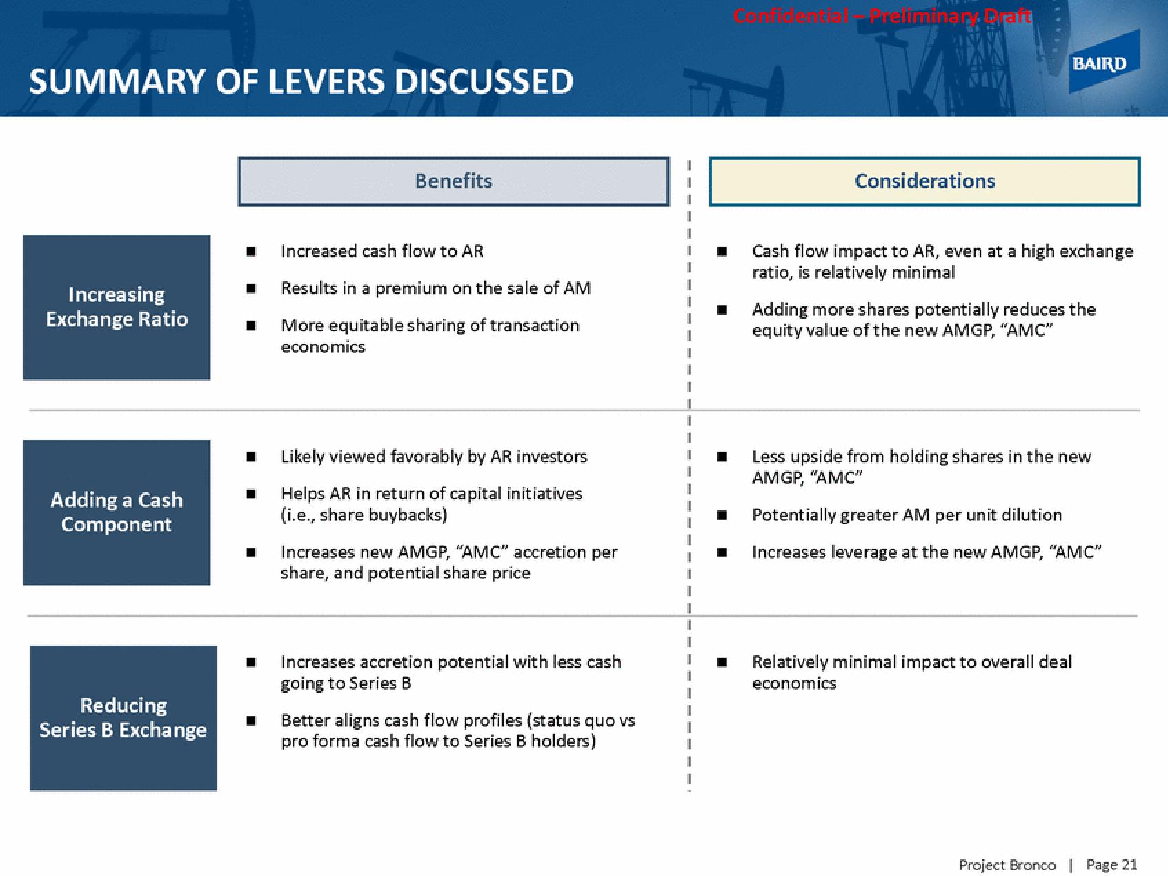 Baird Investment Banking Pitch Book slide image #27