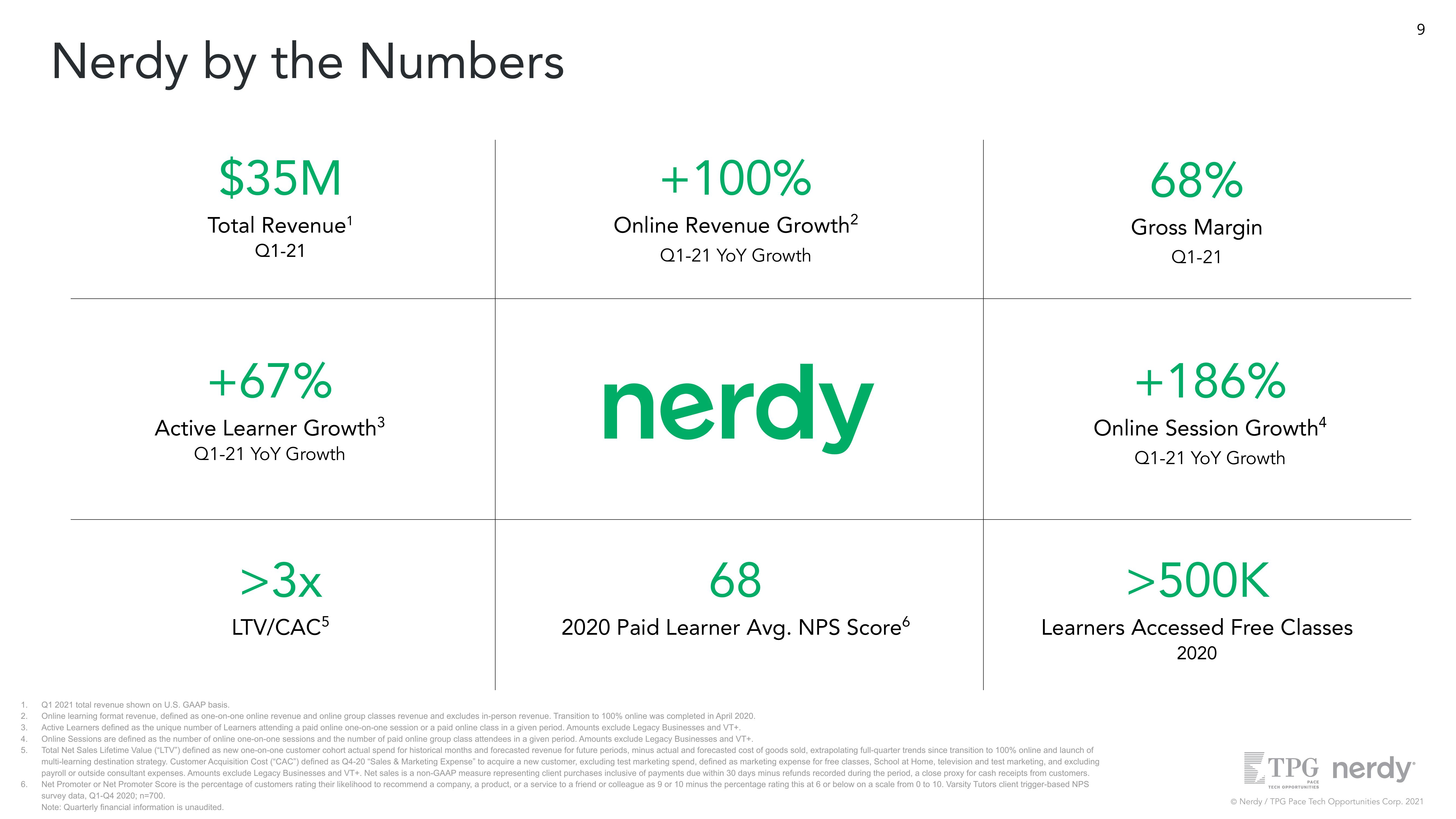 Nerdy SPAC Presentation Deck slide image #9