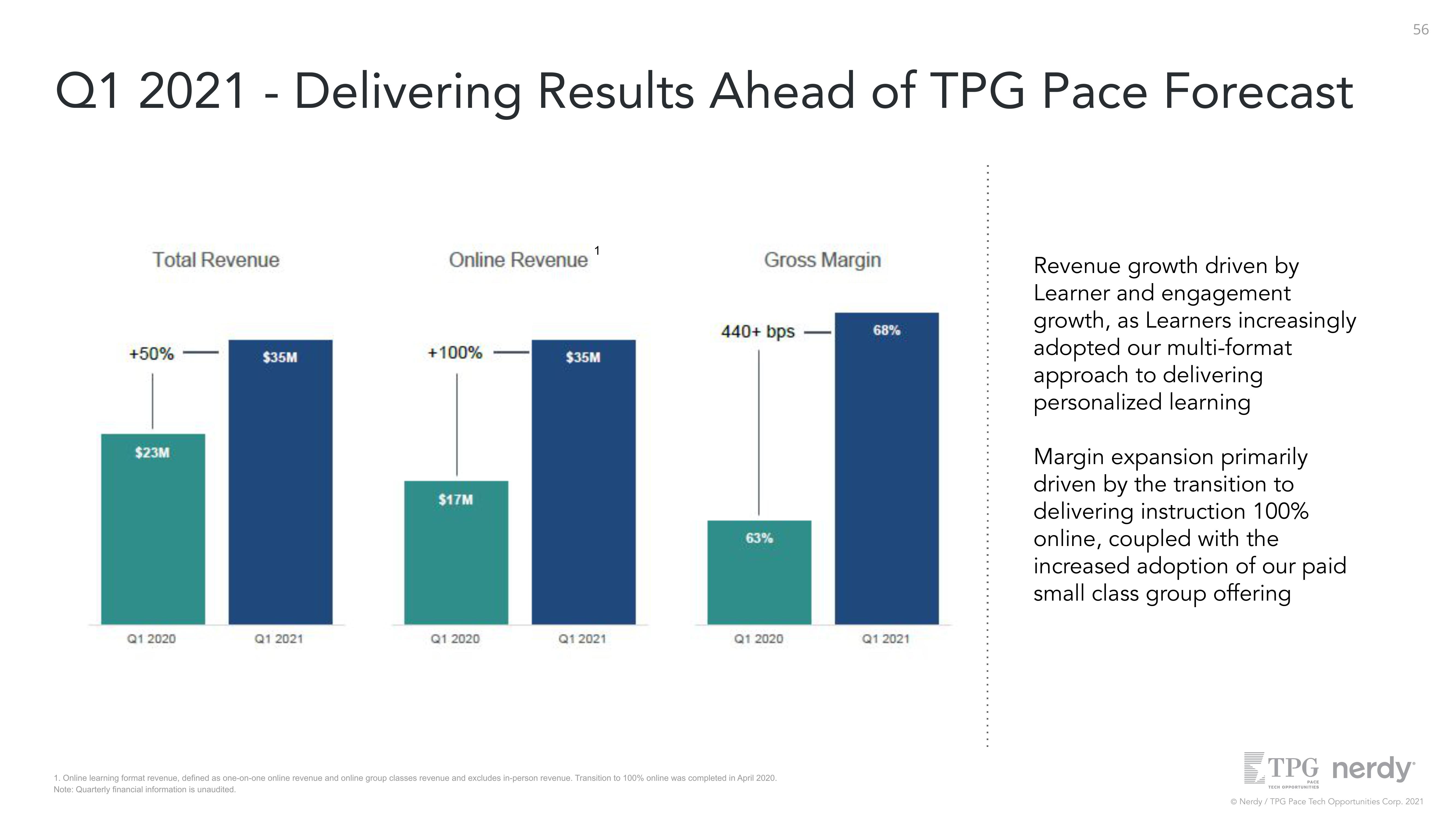 Nerdy SPAC Presentation Deck slide image #56