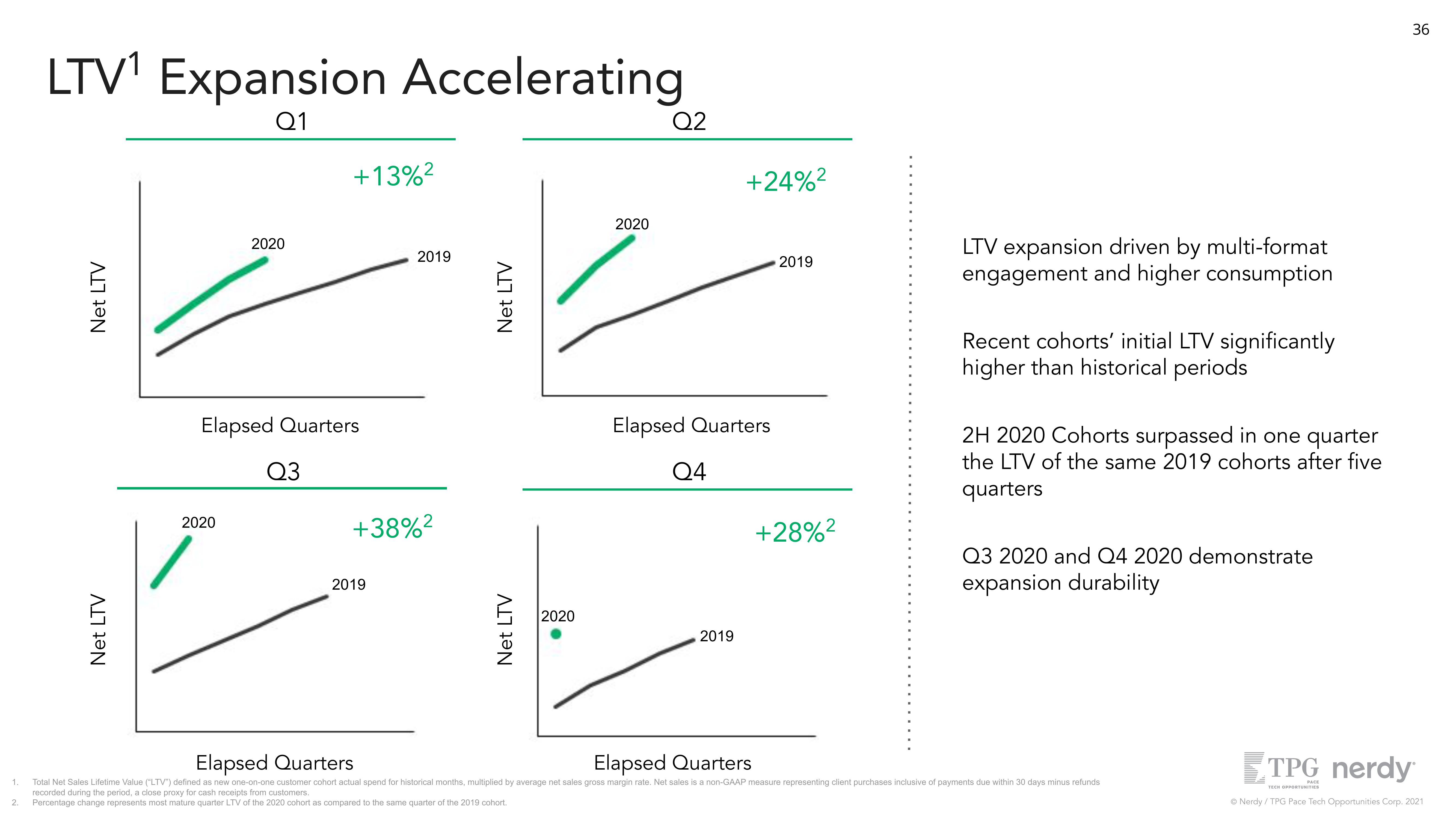 Nerdy SPAC Presentation Deck slide image #36